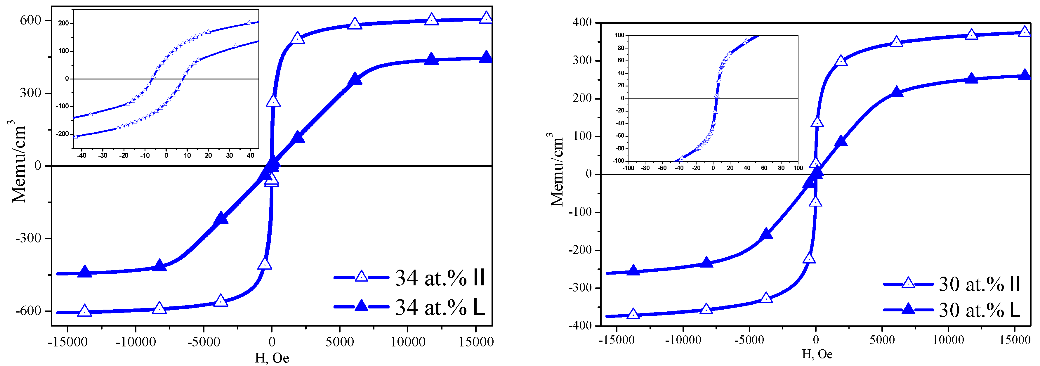 Preprints 72167 g006