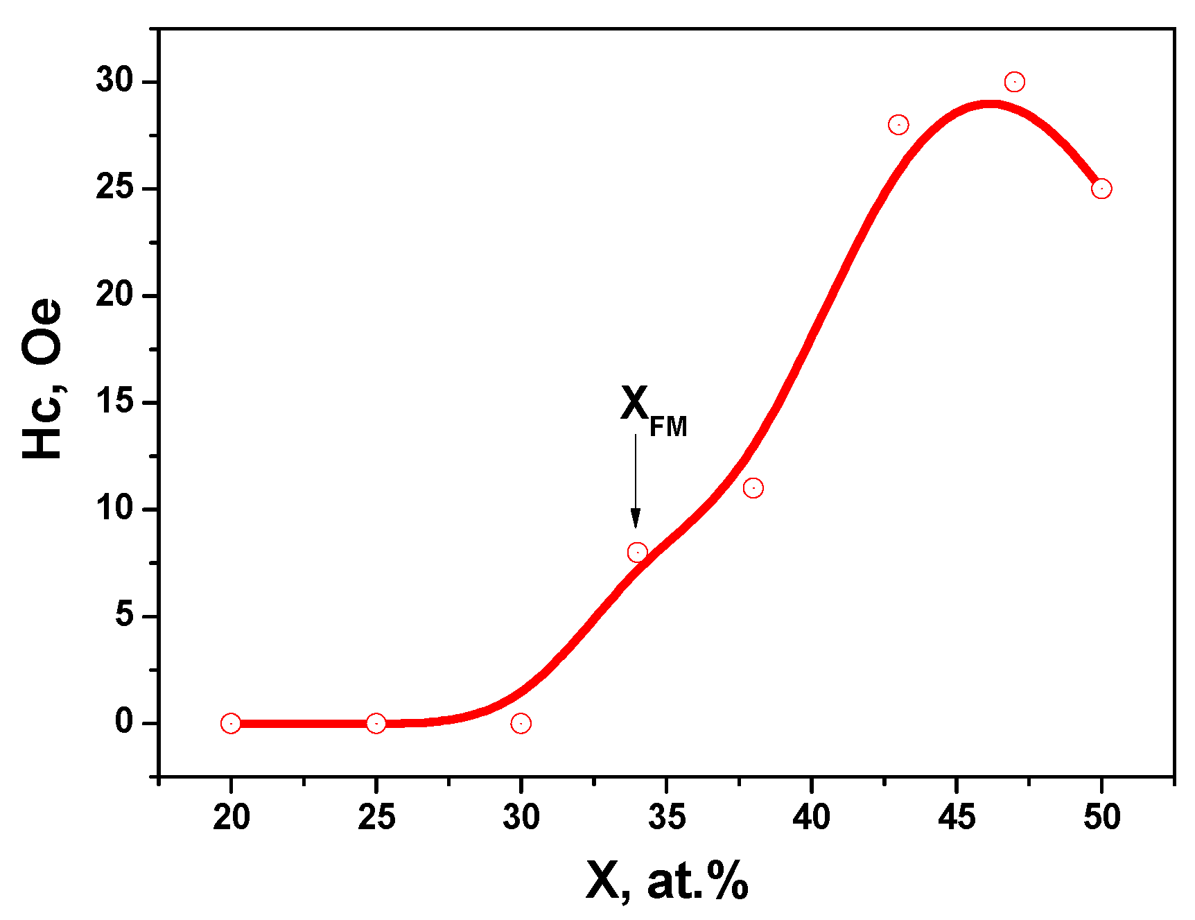 Preprints 72167 g007