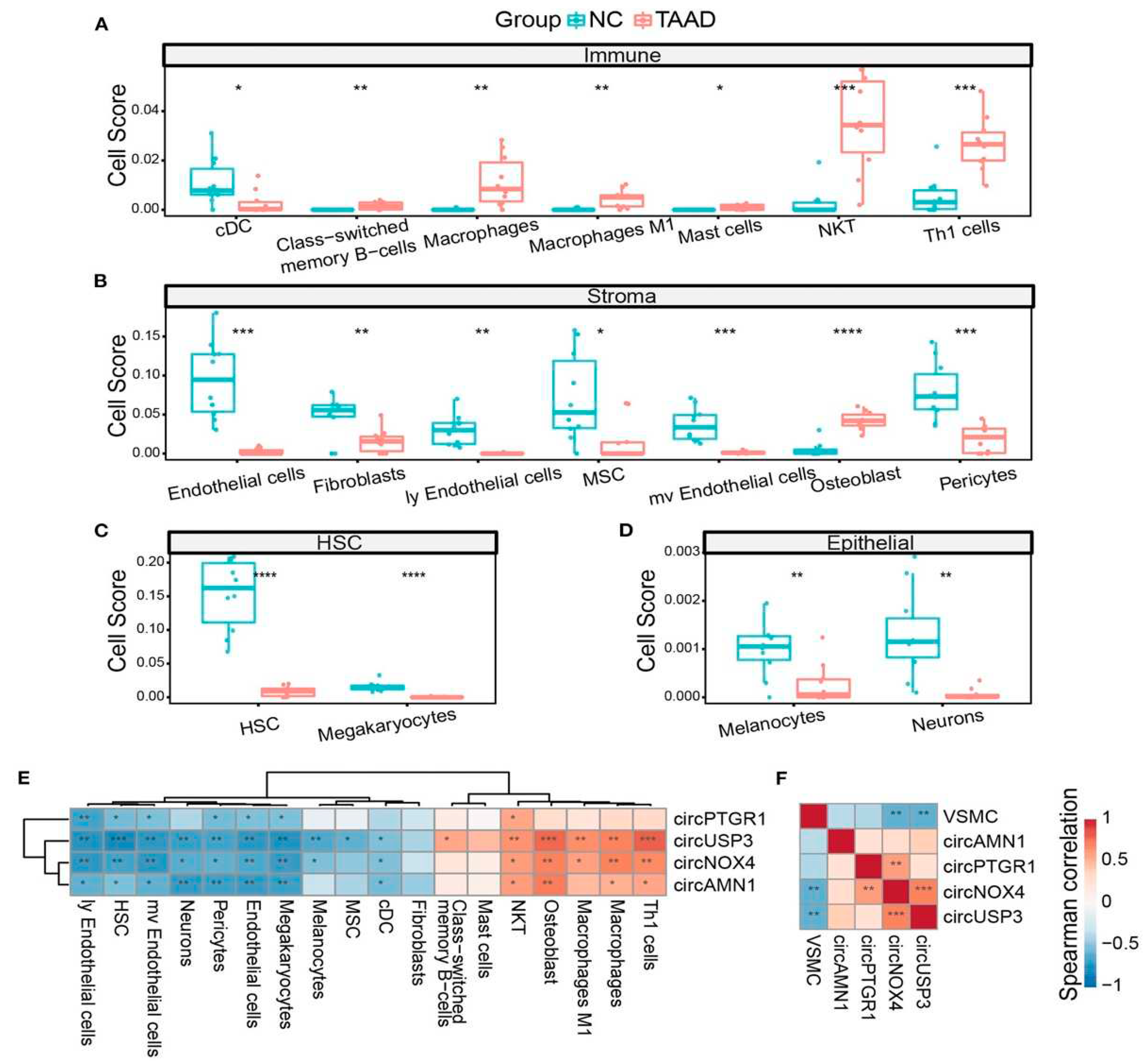 Preprints 83892 g004