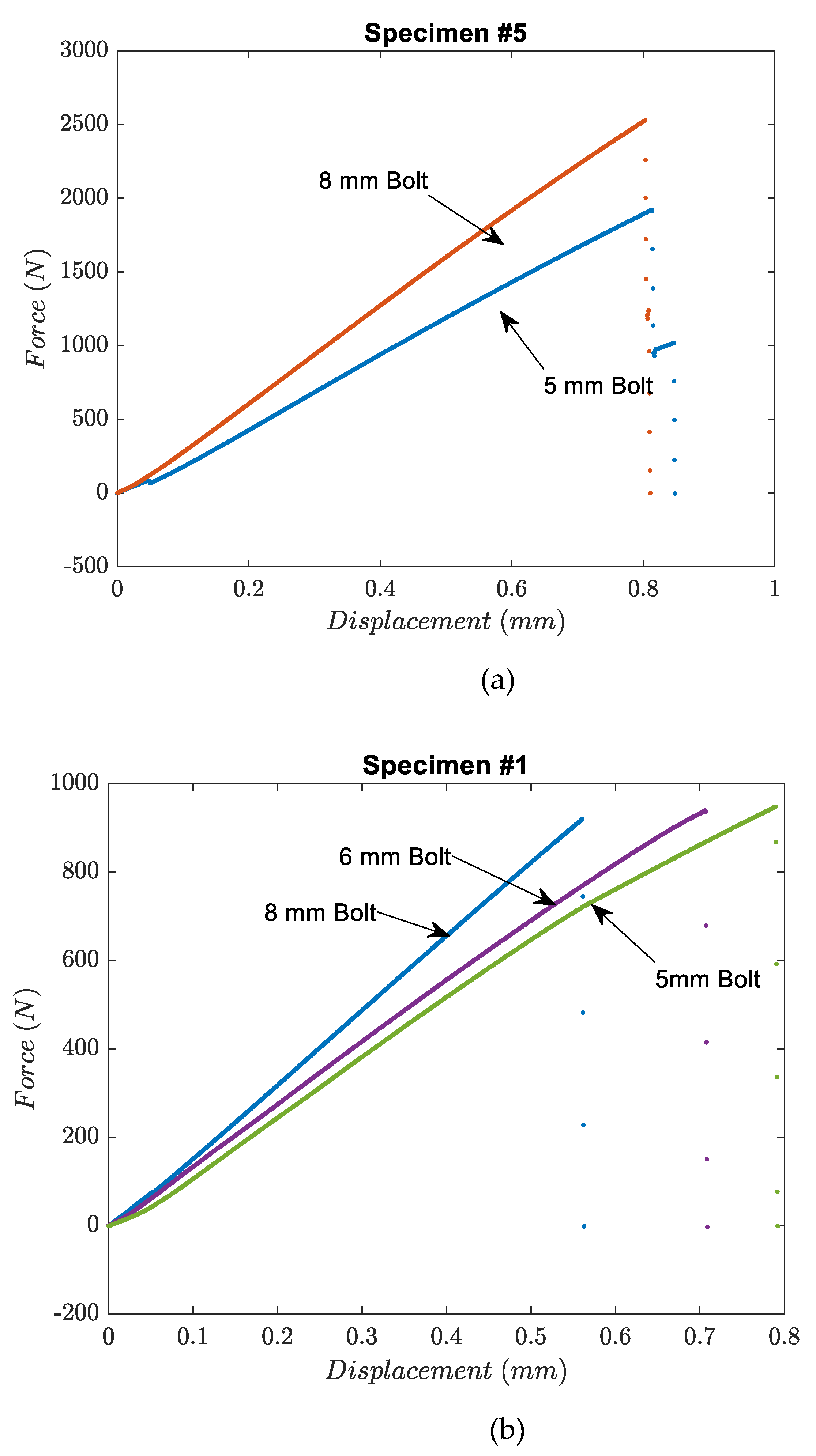 Preprints 72721 g009