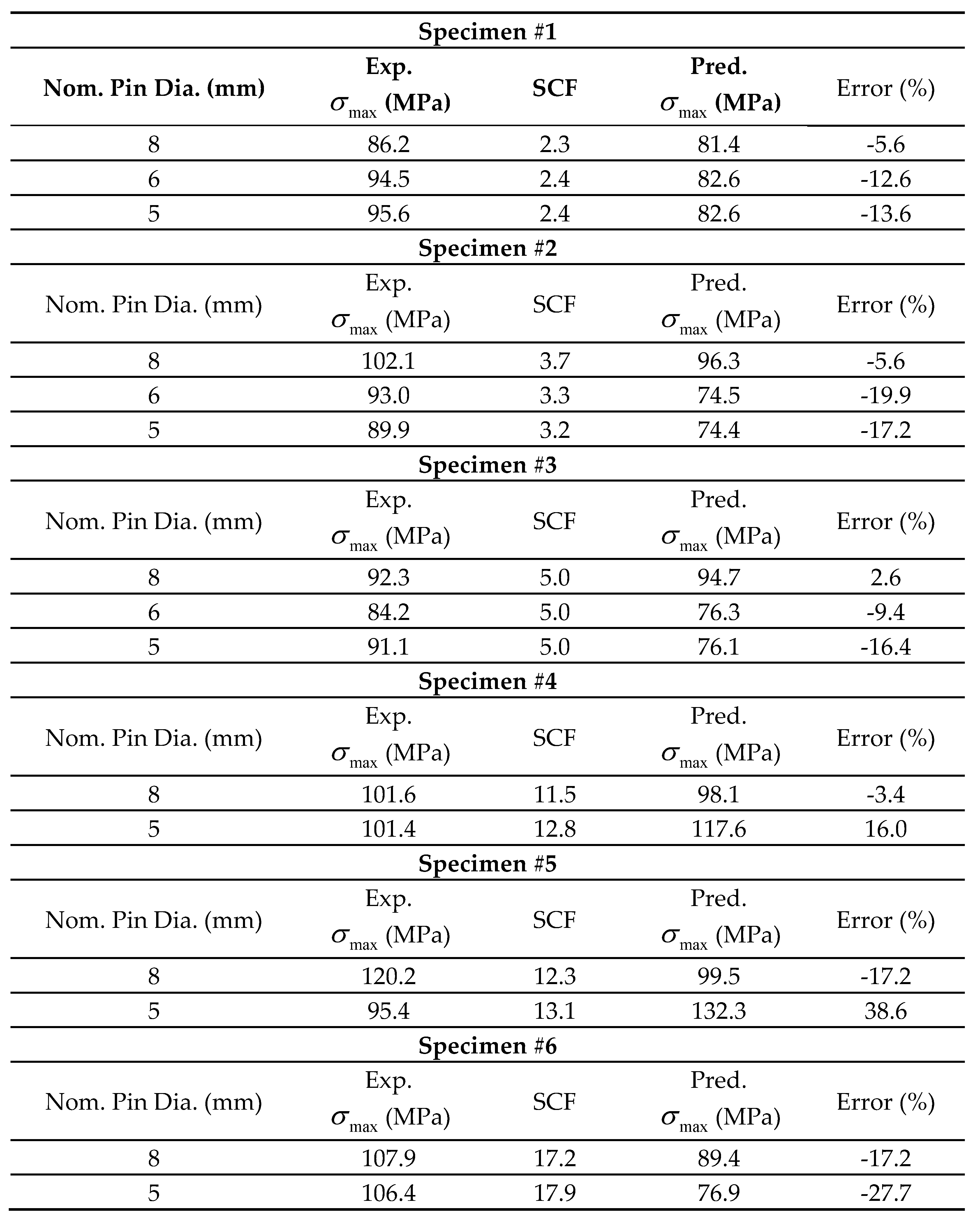 Preprints 72721 i001