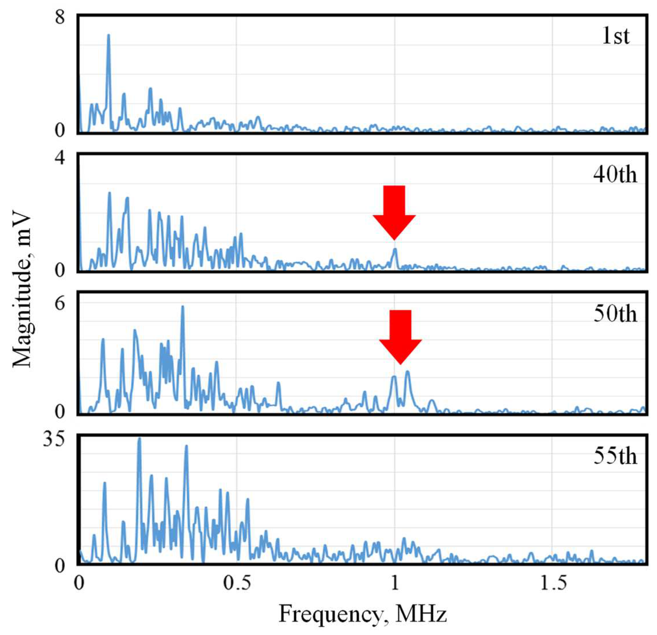 Preprints 97325 g003