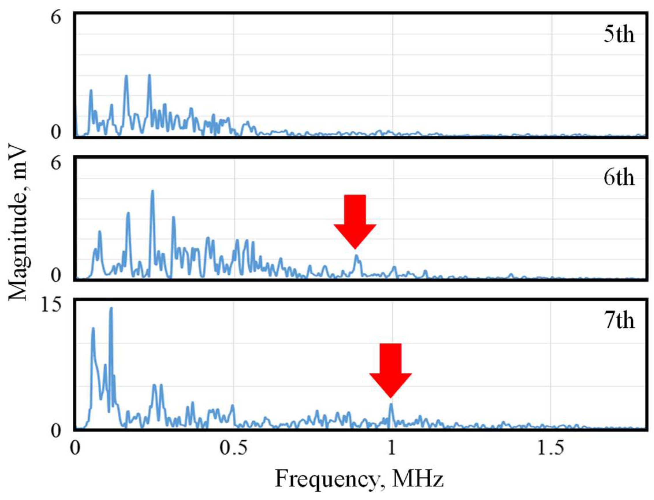 Preprints 97325 g005