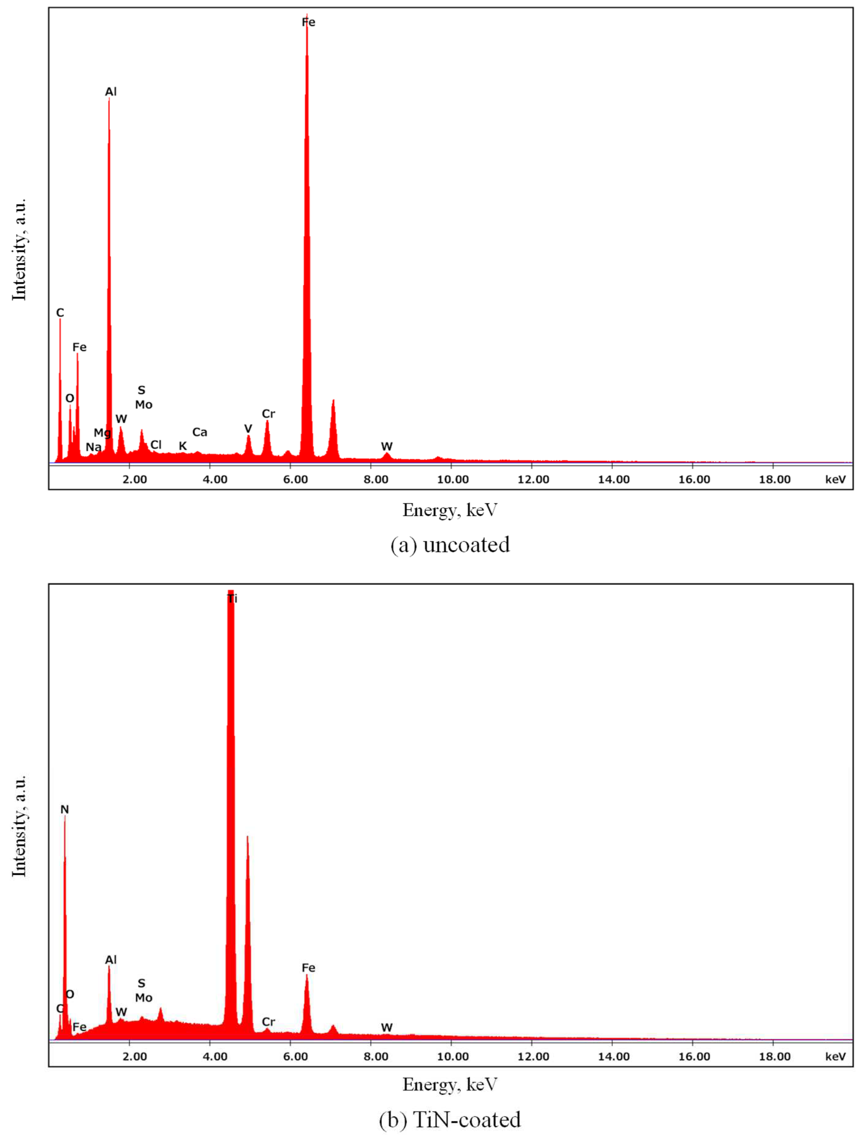 Preprints 97325 g009