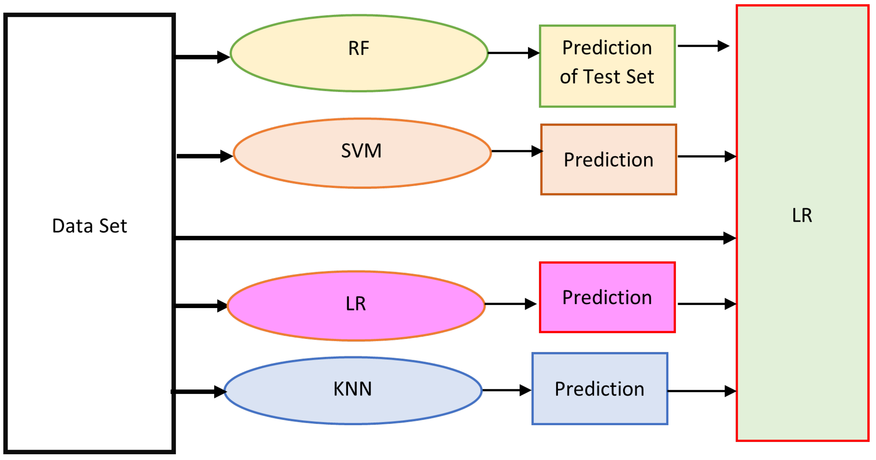 Preprints 76184 g002