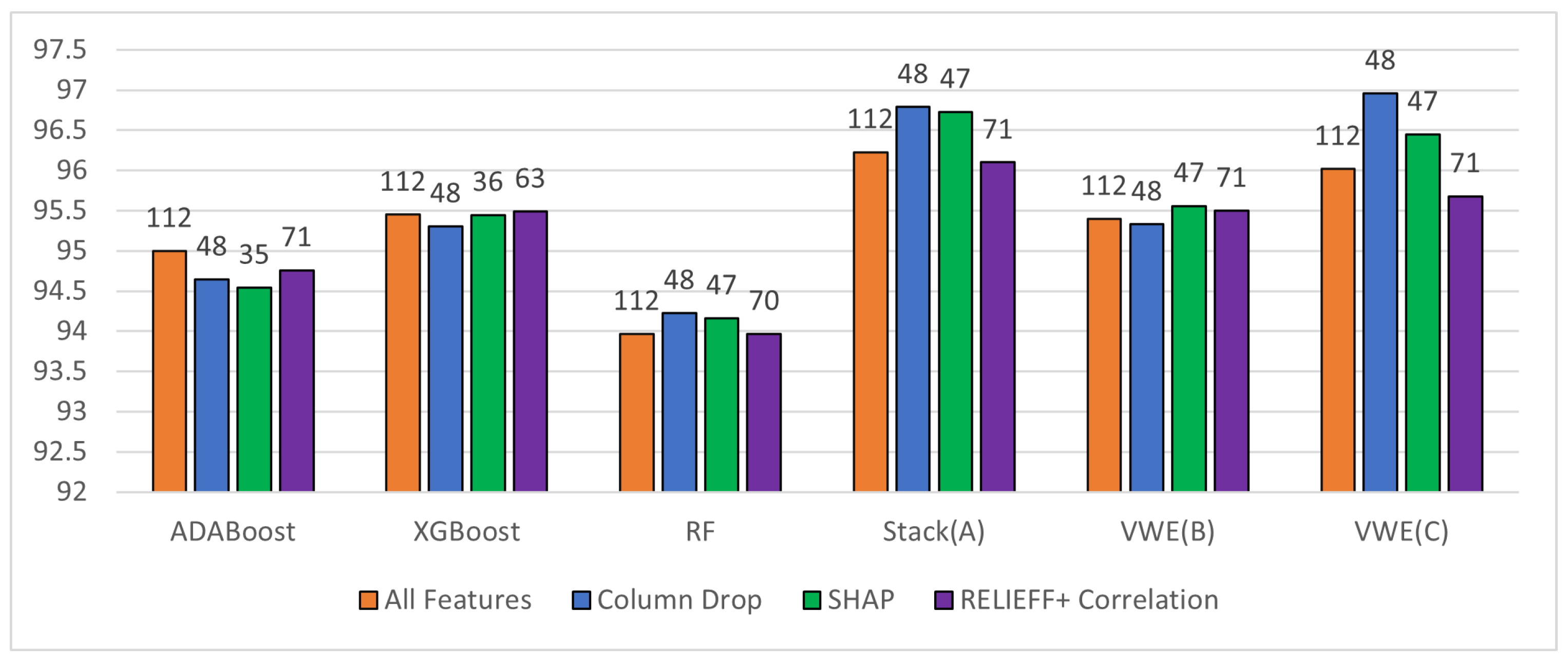 Preprints 76184 g005