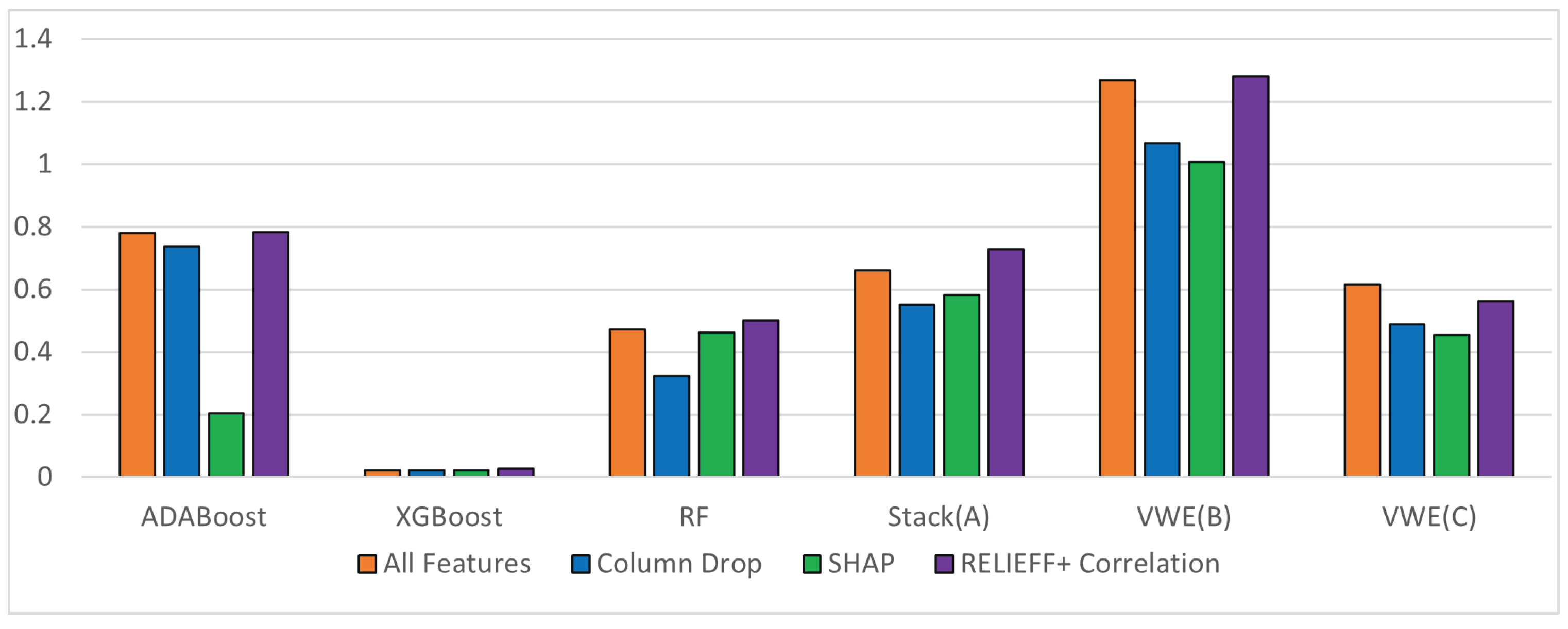 Preprints 76184 g007