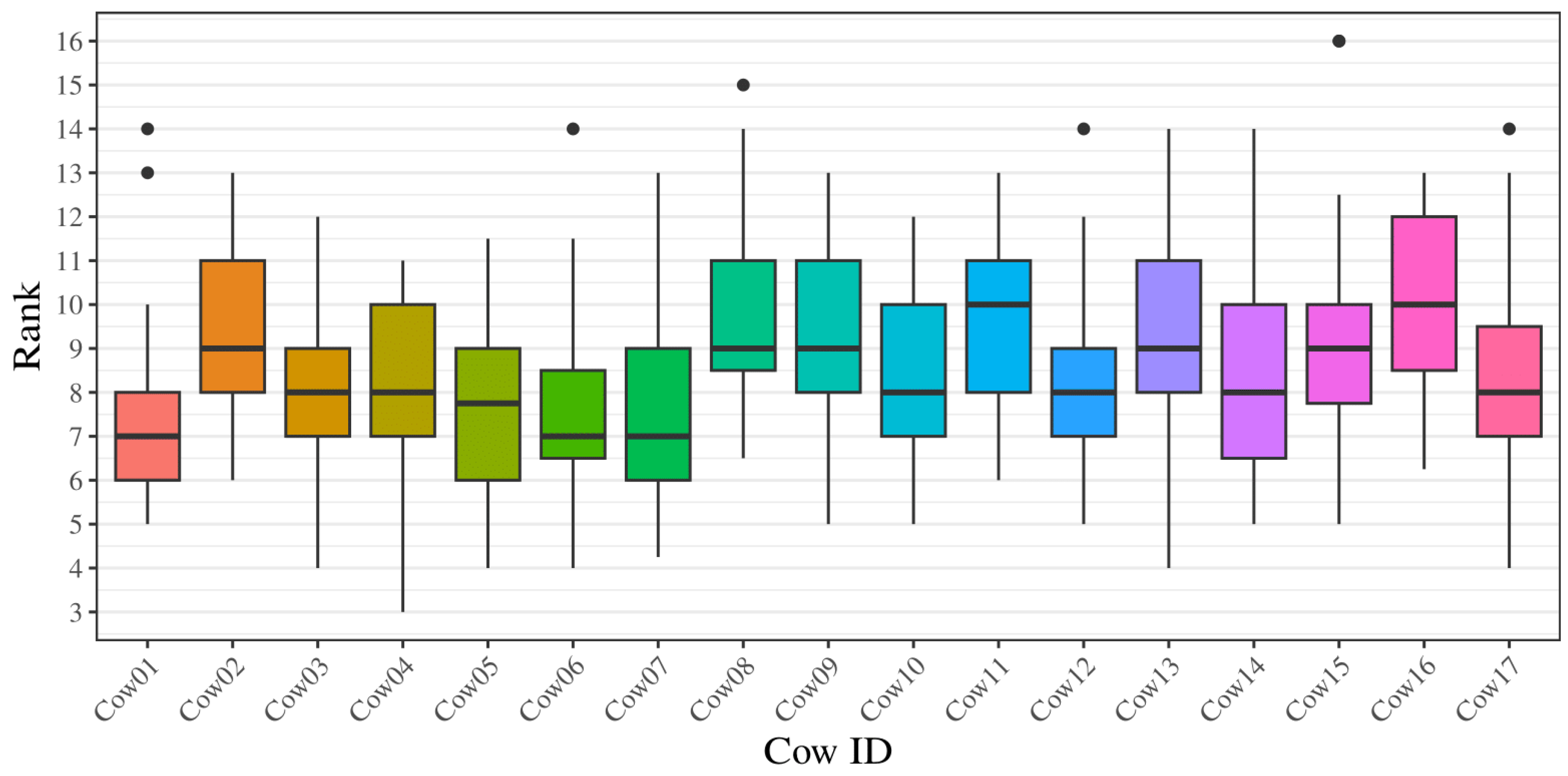 Preprints 102618 g002