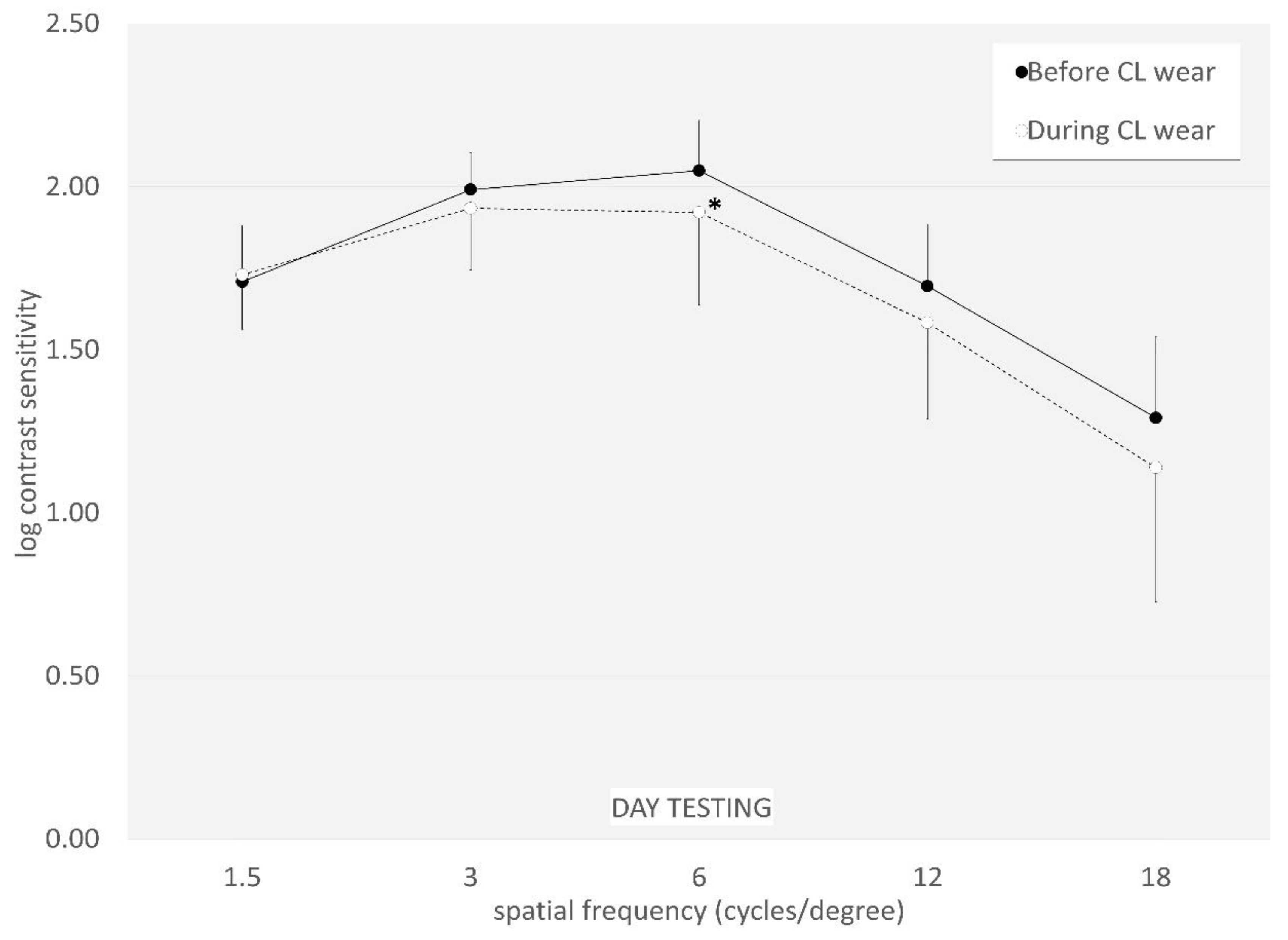 Preprints 94554 g003