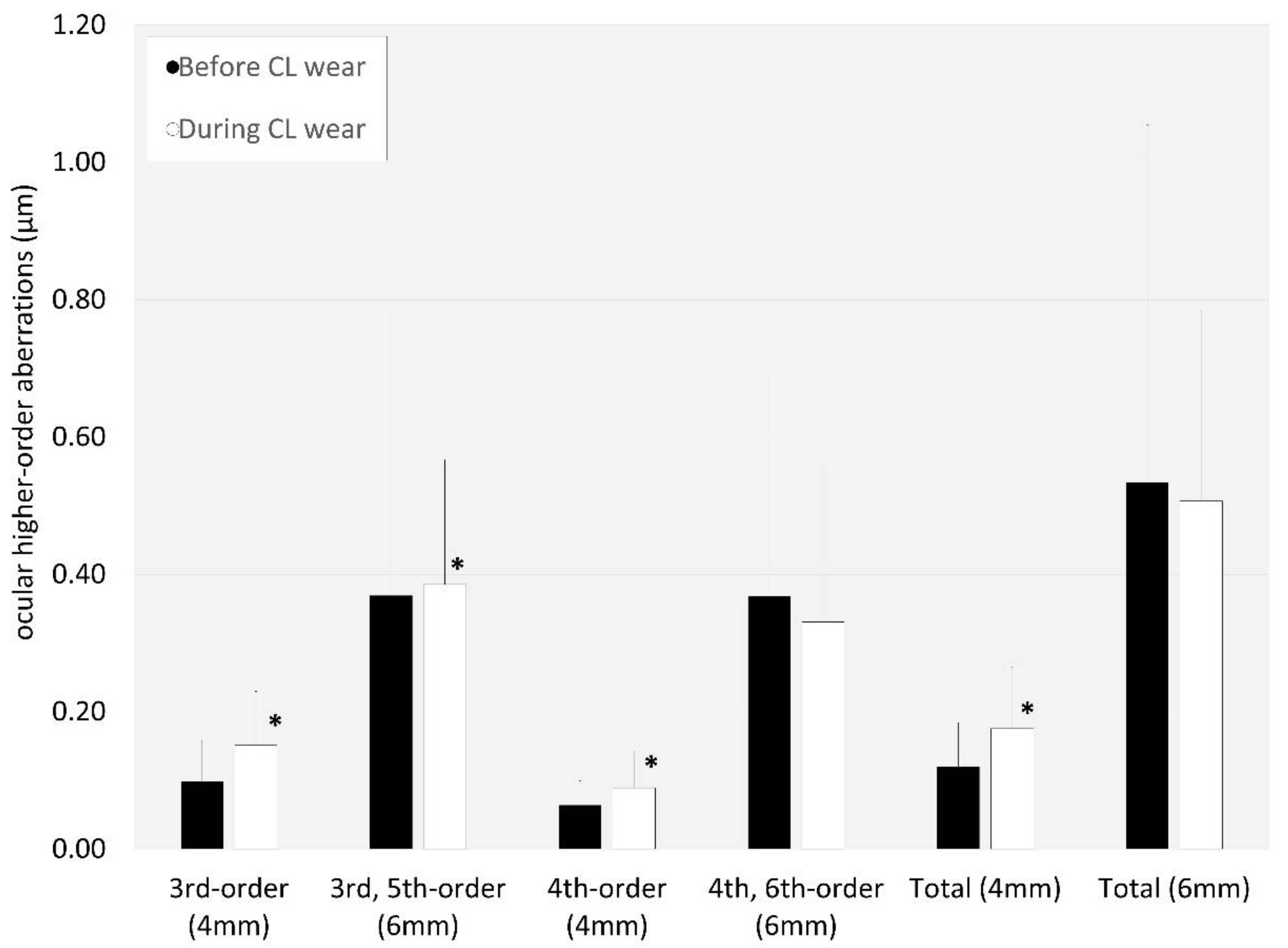 Preprints 94554 g005