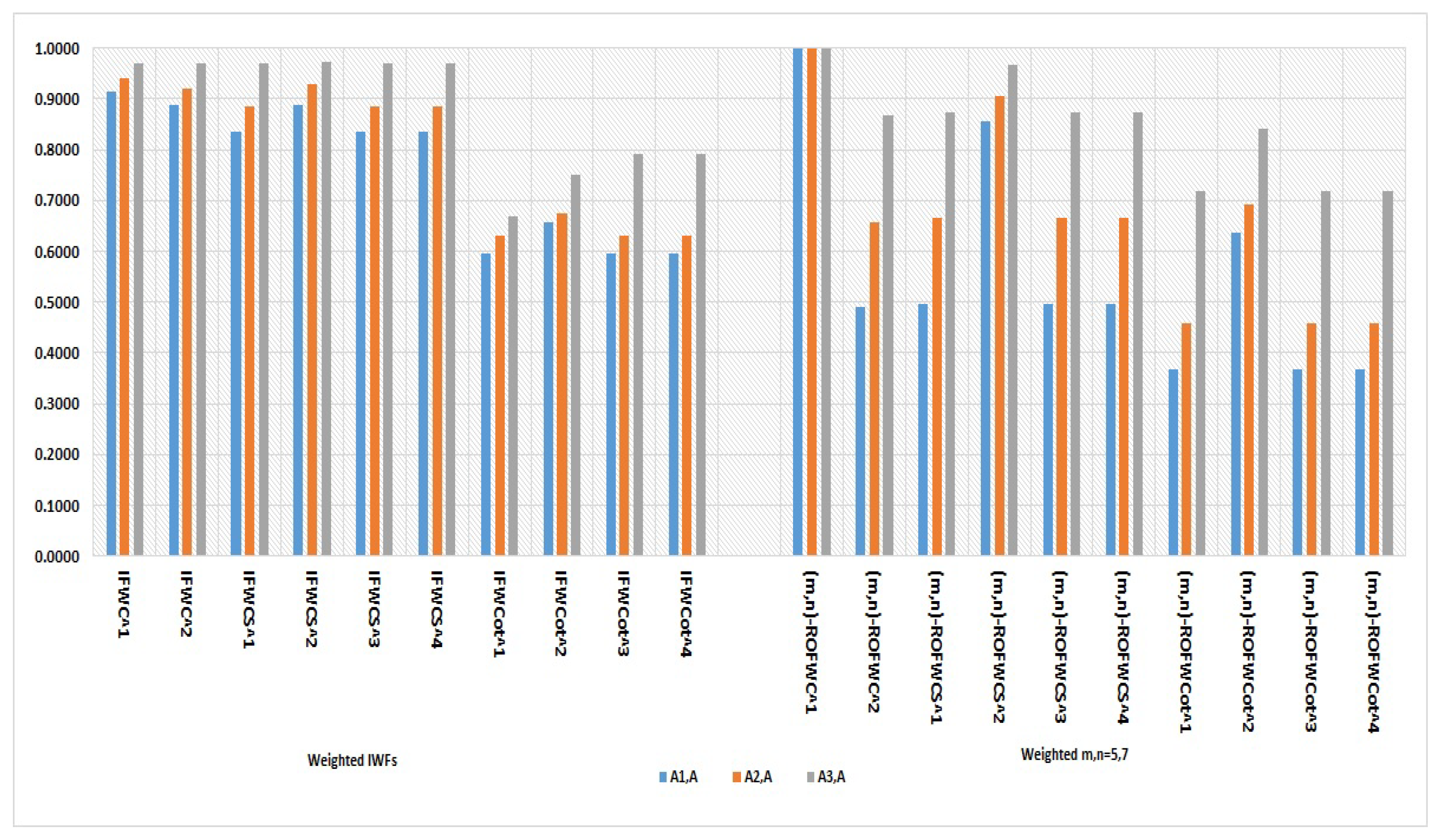 Preprints 74330 g001