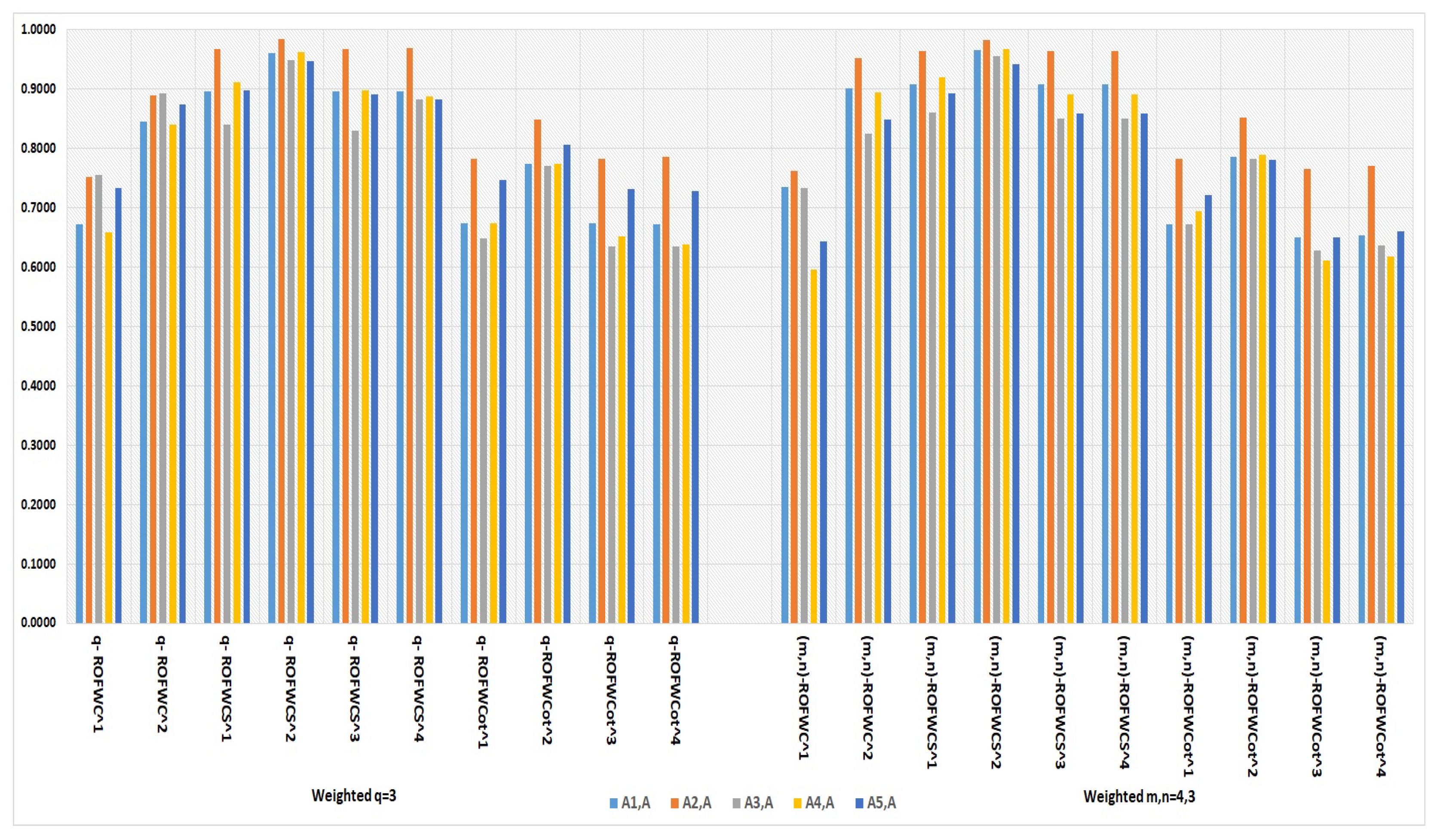 Preprints 74330 g003