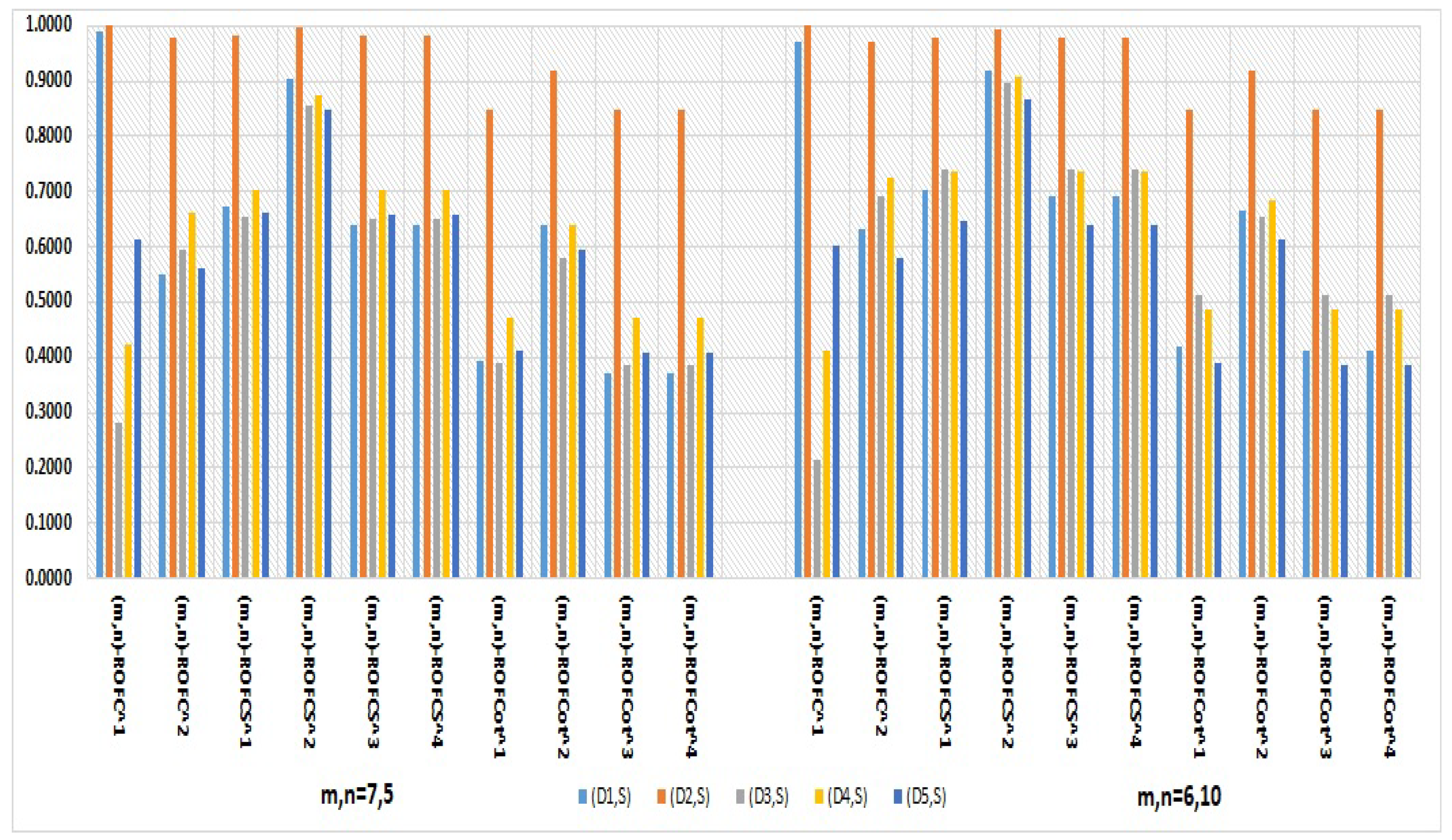 Preprints 74330 g005