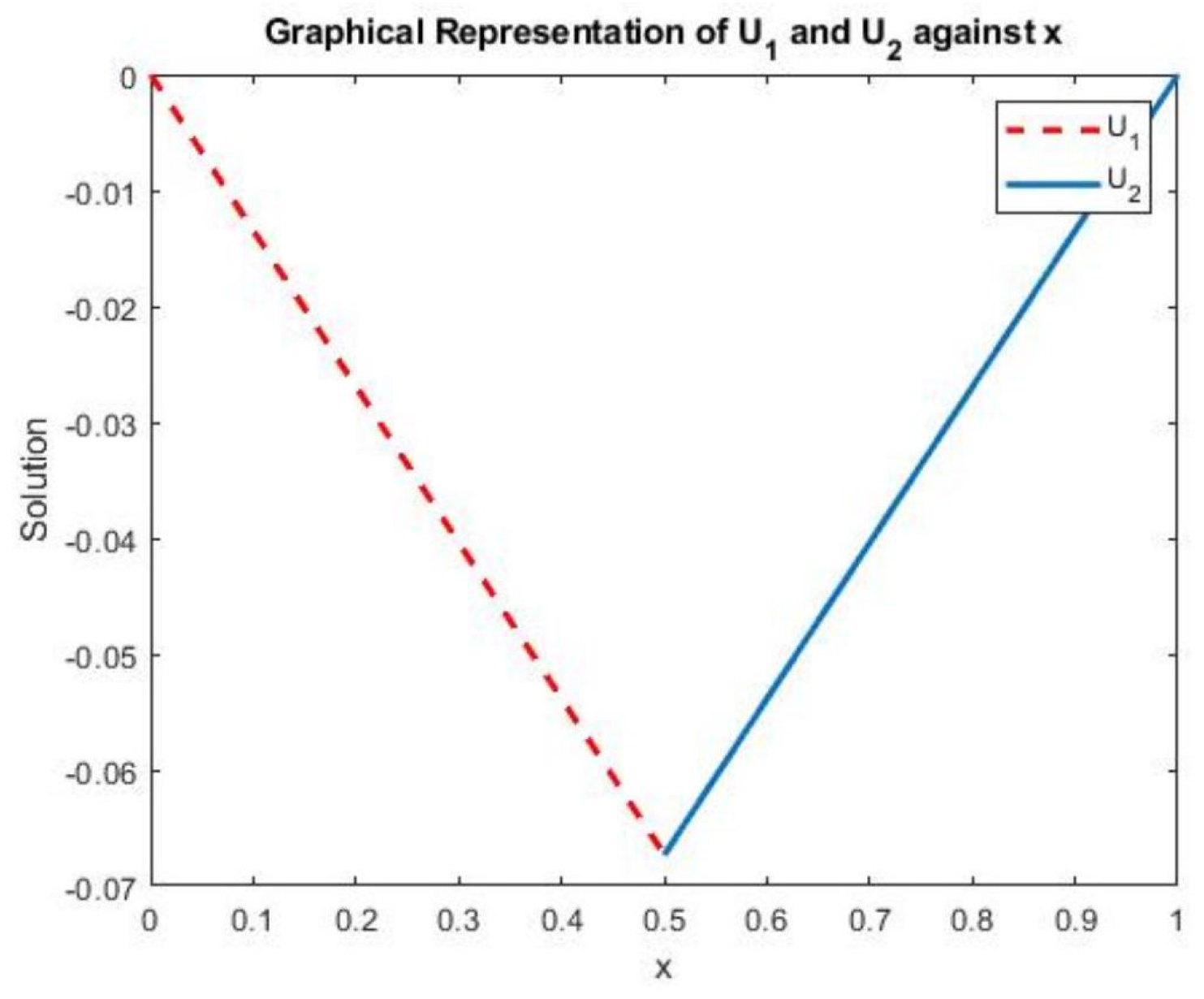 Preprints 121274 g002