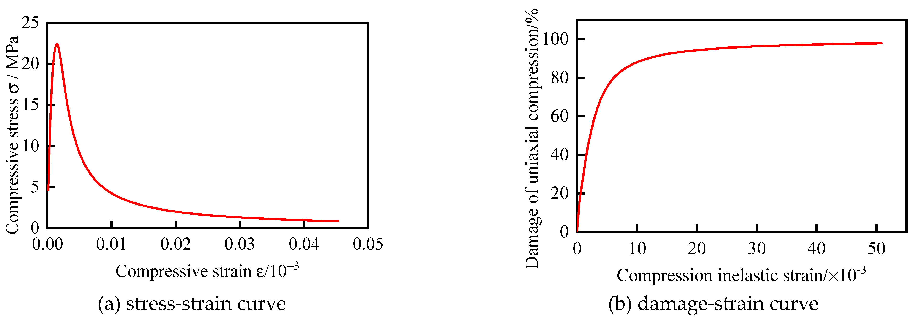 Preprints 91556 g005