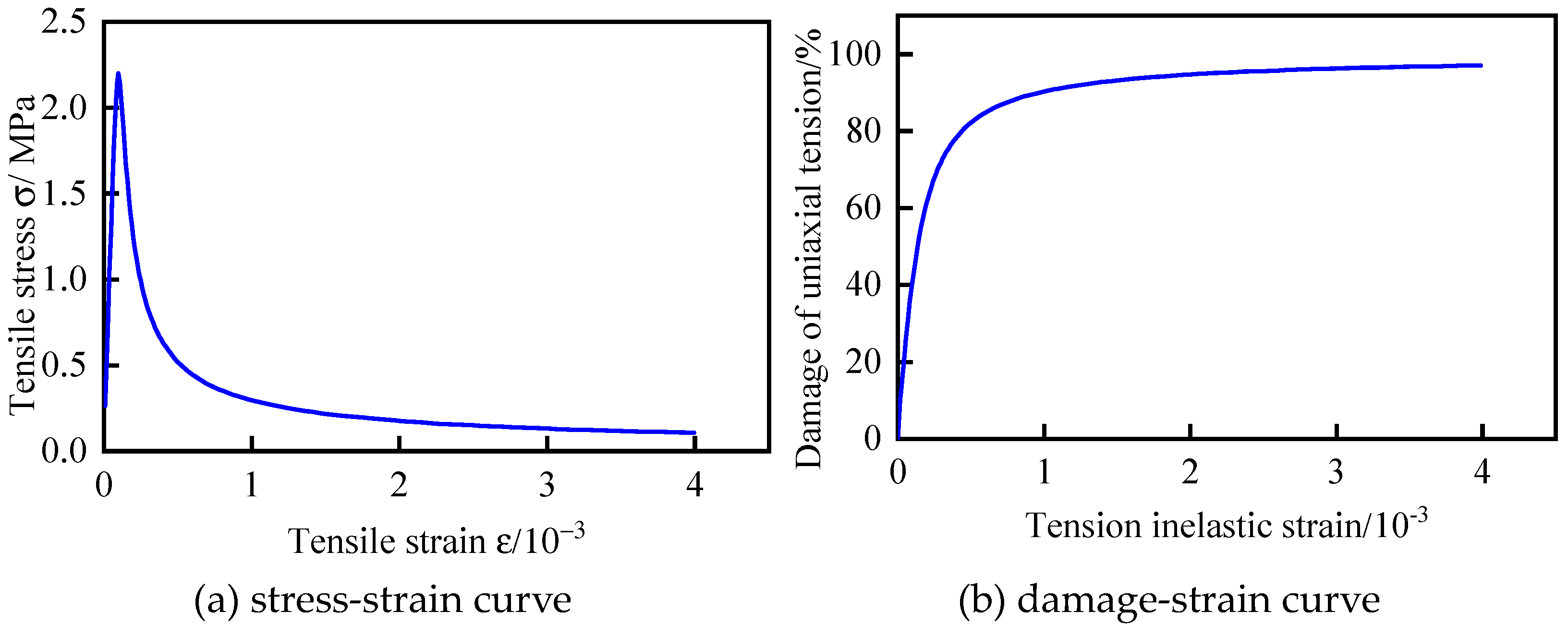 Preprints 91556 g006