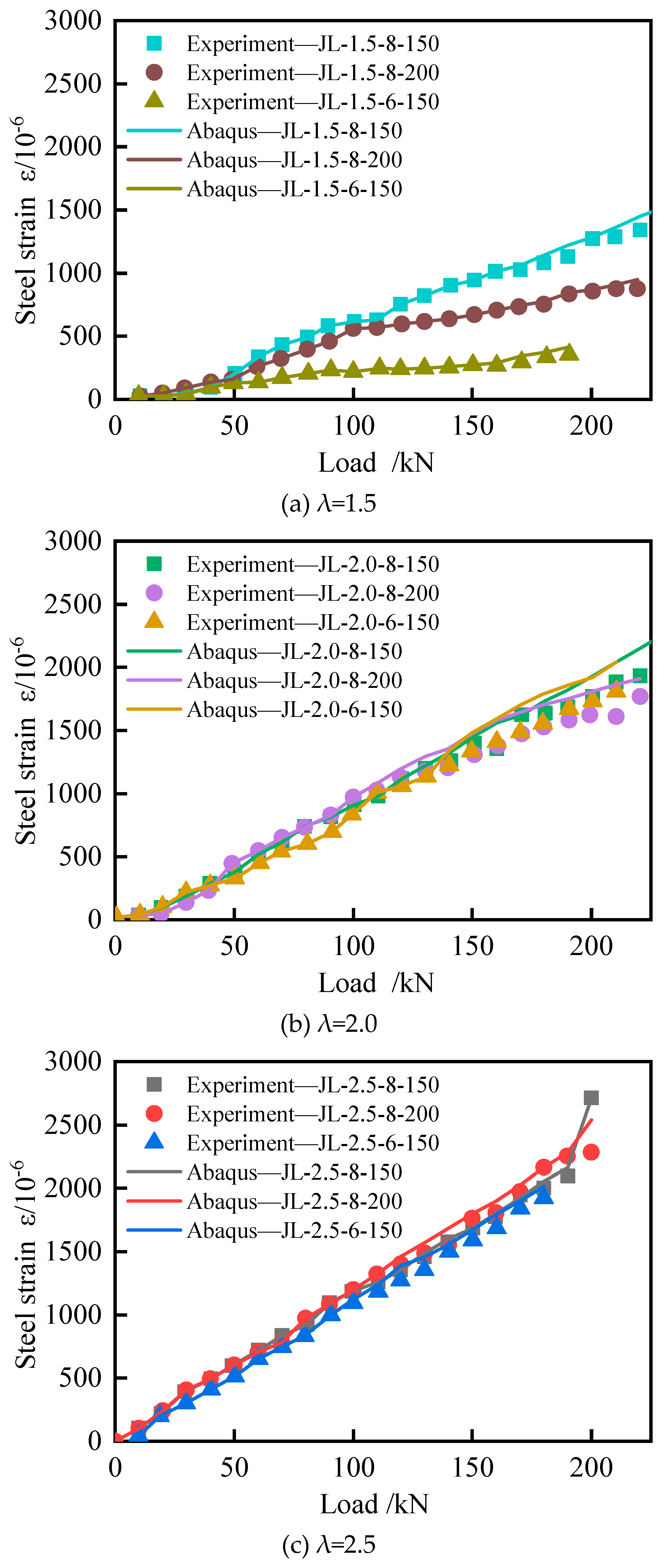 Preprints 91556 g008