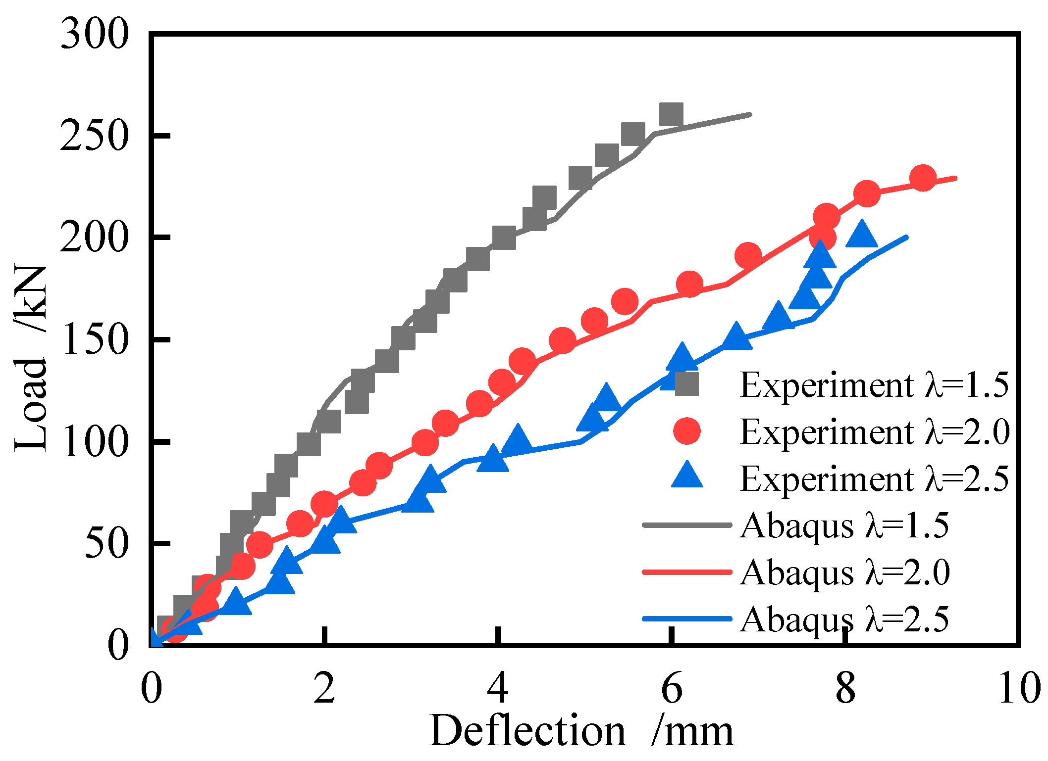 Preprints 91556 g009