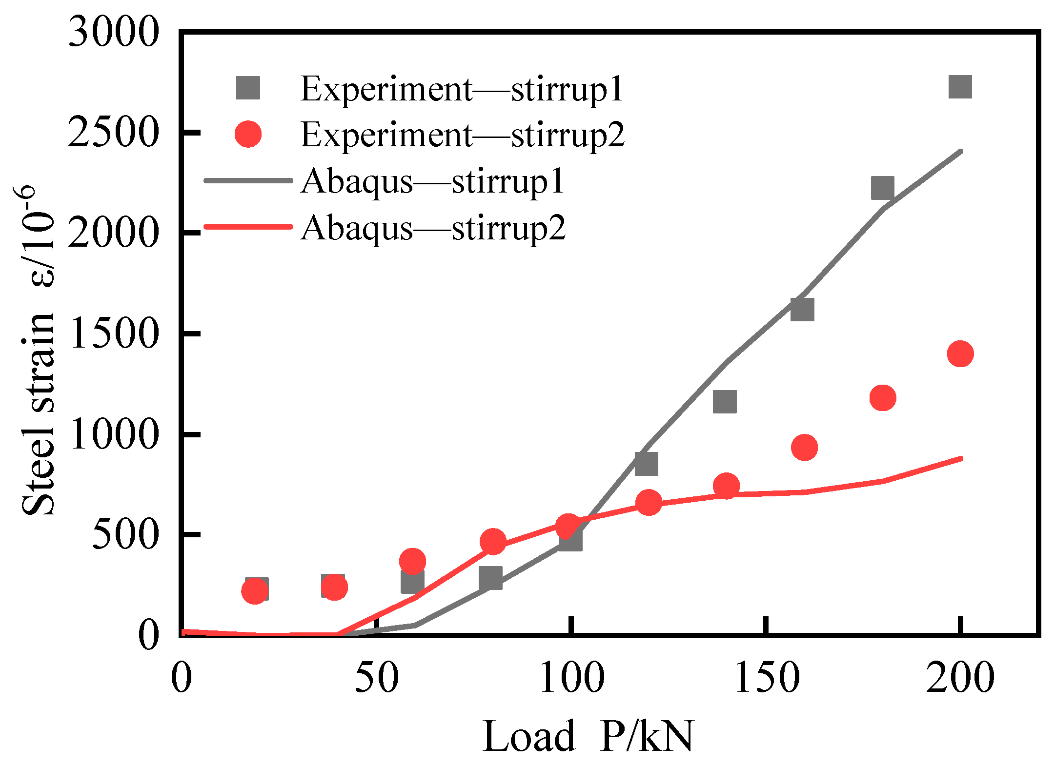 Preprints 91556 g010