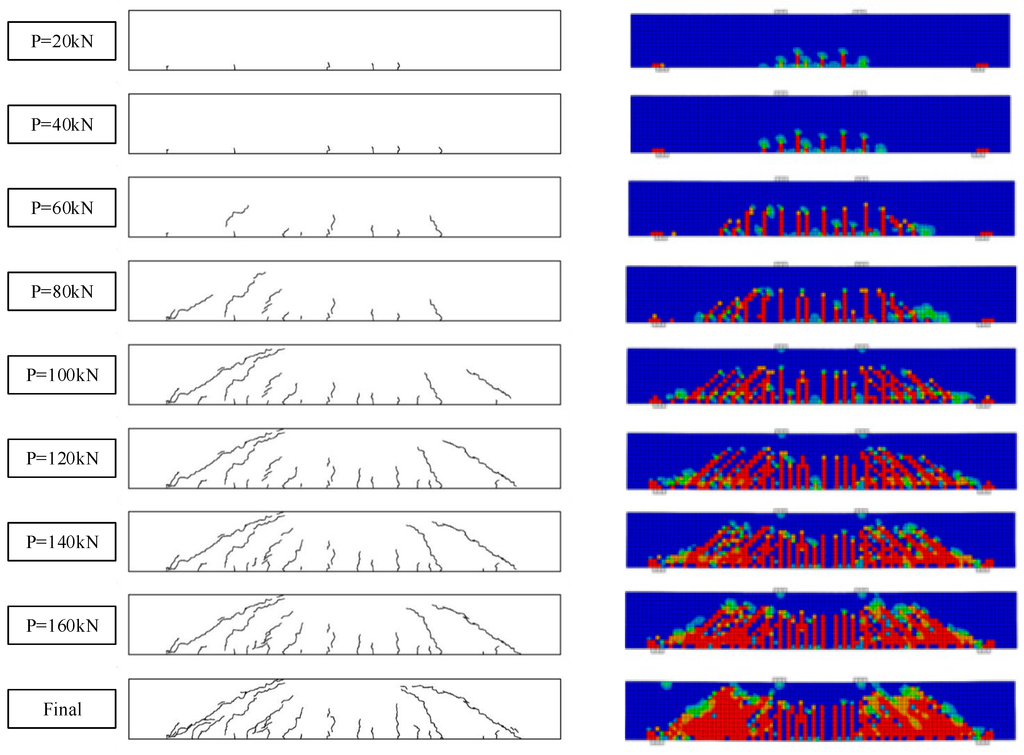 Preprints 91556 g011