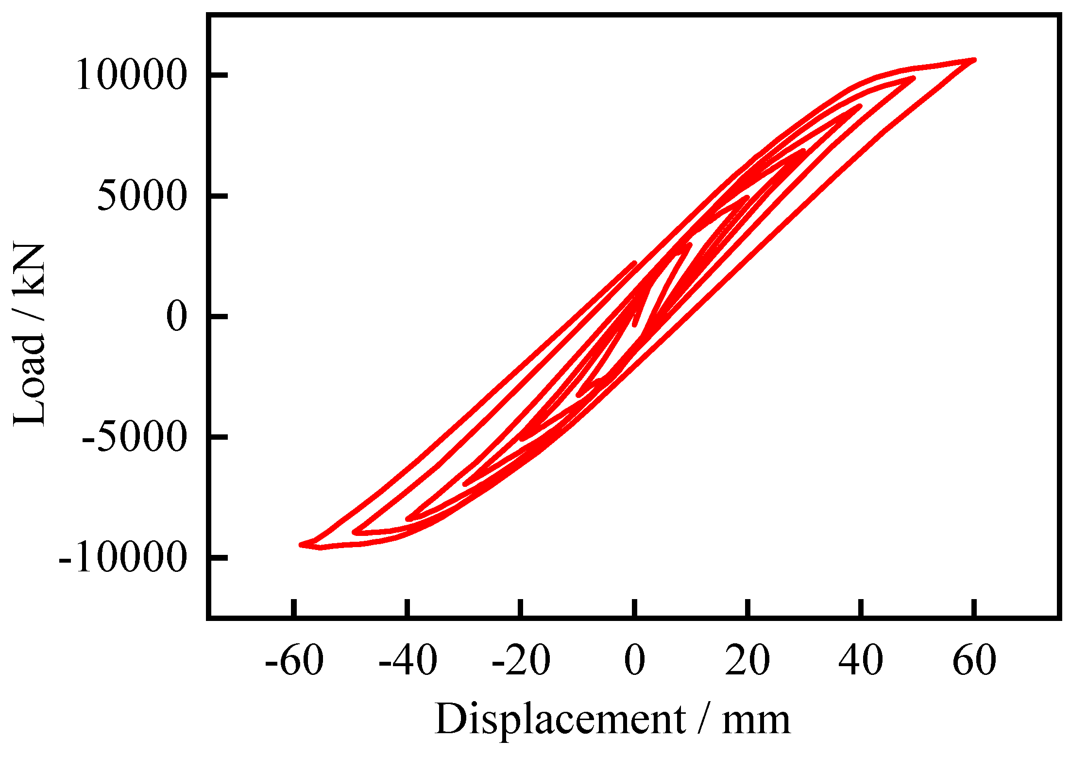 Preprints 91556 g016