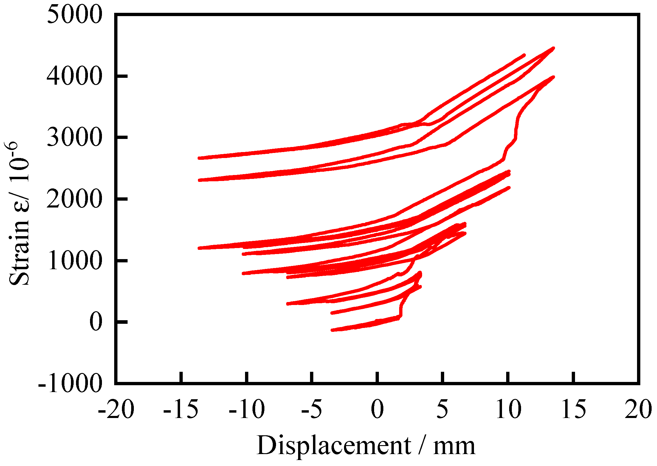 Preprints 91556 g017