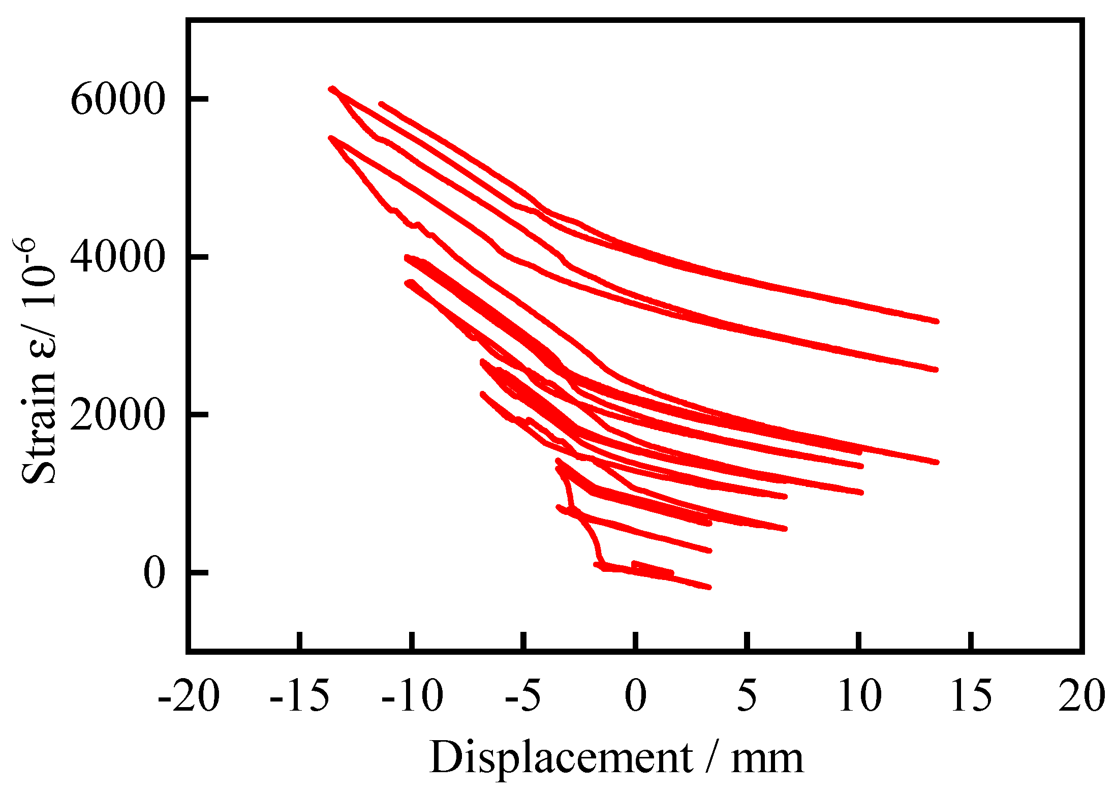 Preprints 91556 g018