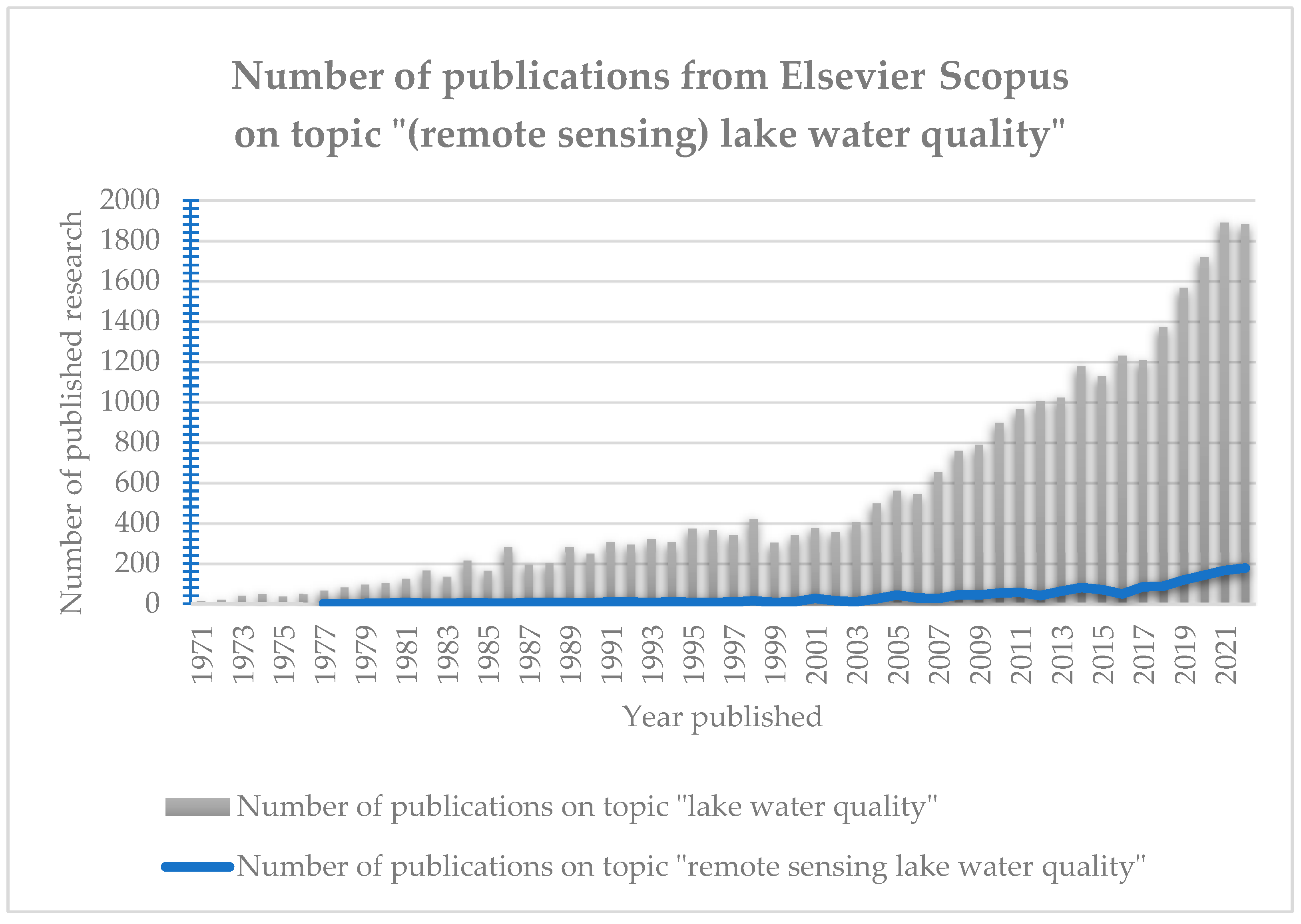 Preprints 84424 g001