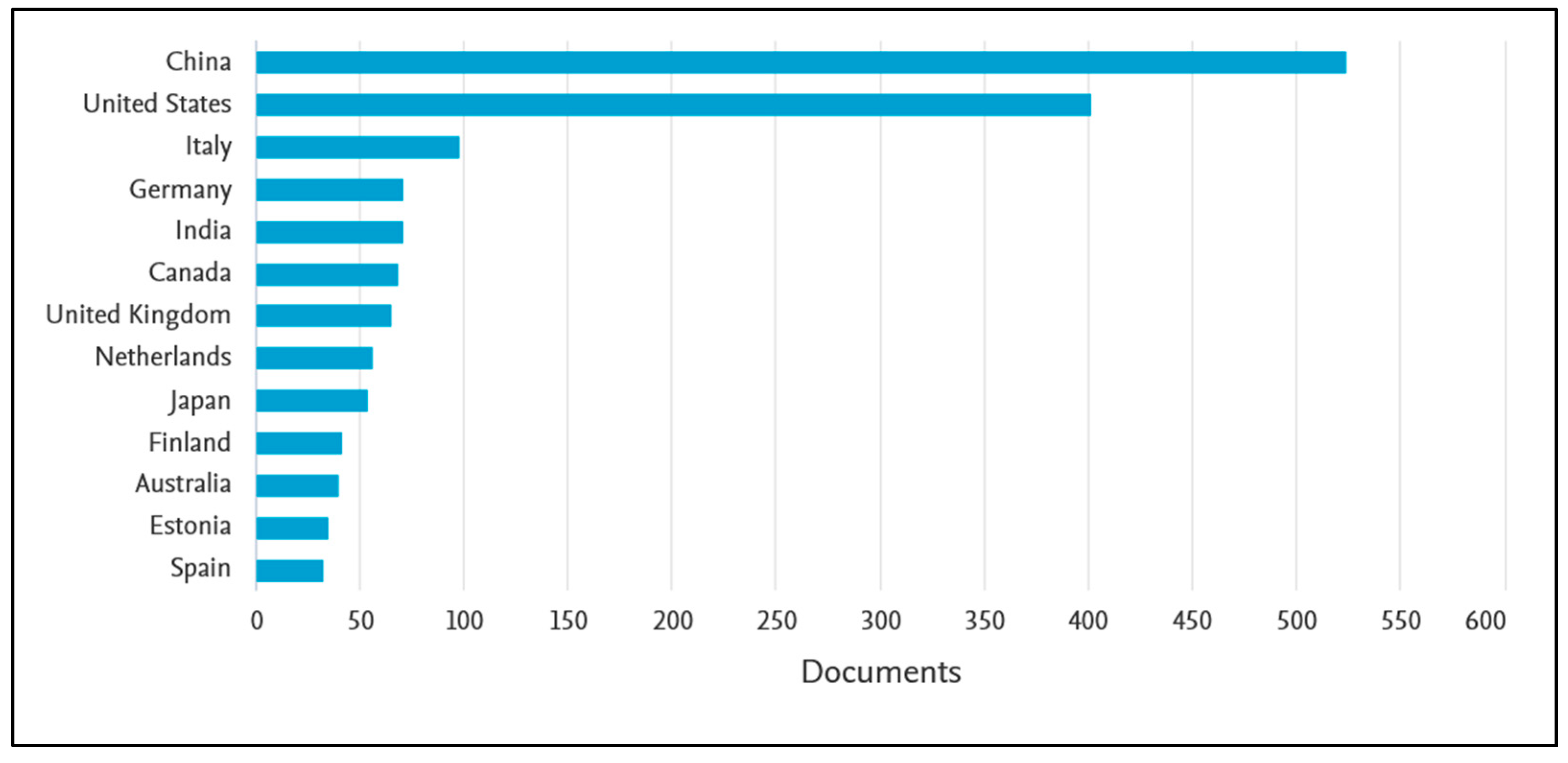 Preprints 84424 g002