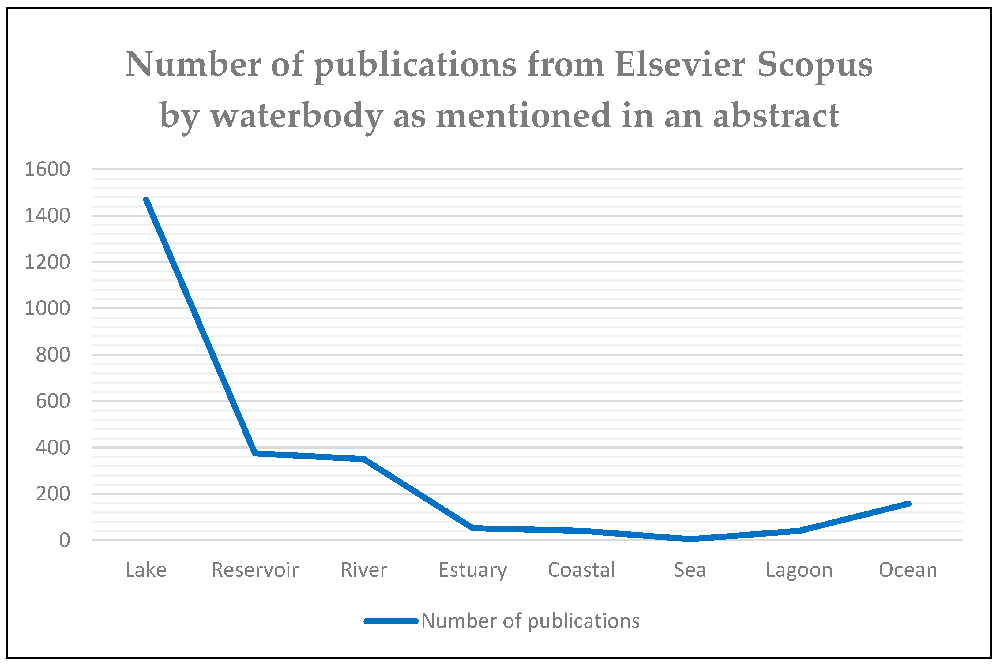 Preprints 84424 g003