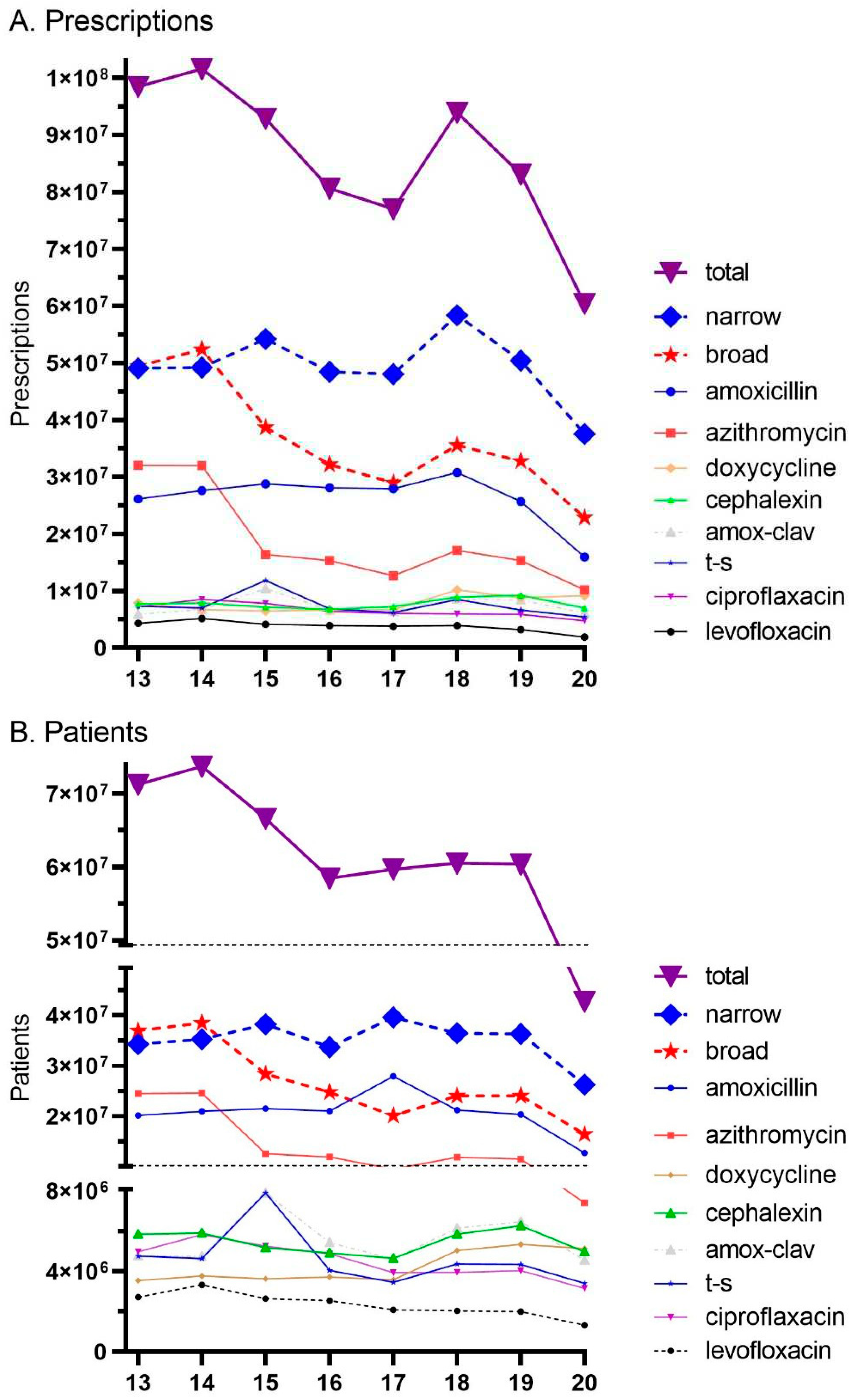 Preprints 91426 g001