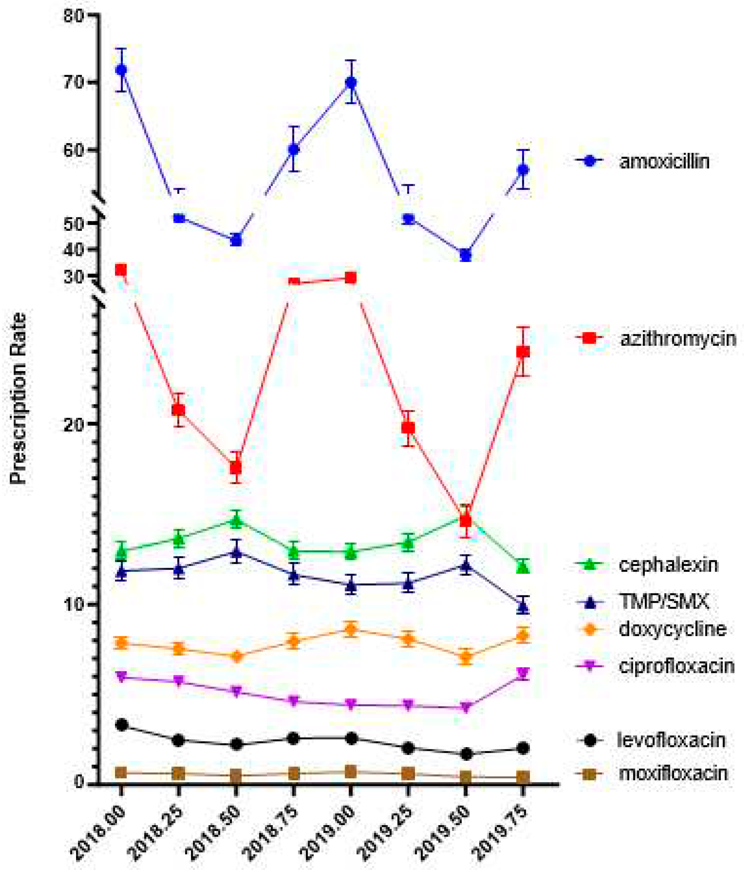 Preprints 91426 g002