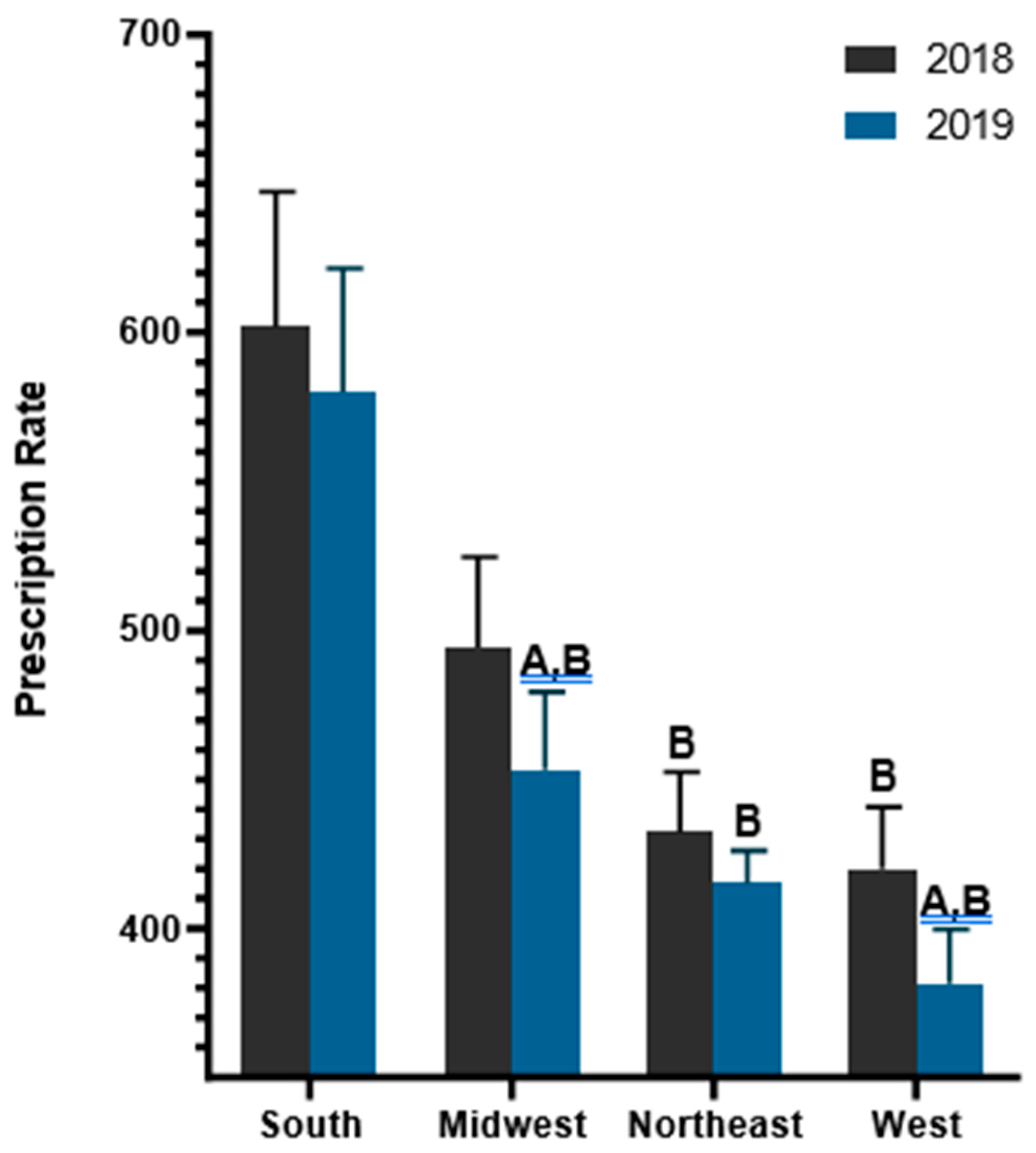 Preprints 91426 g004