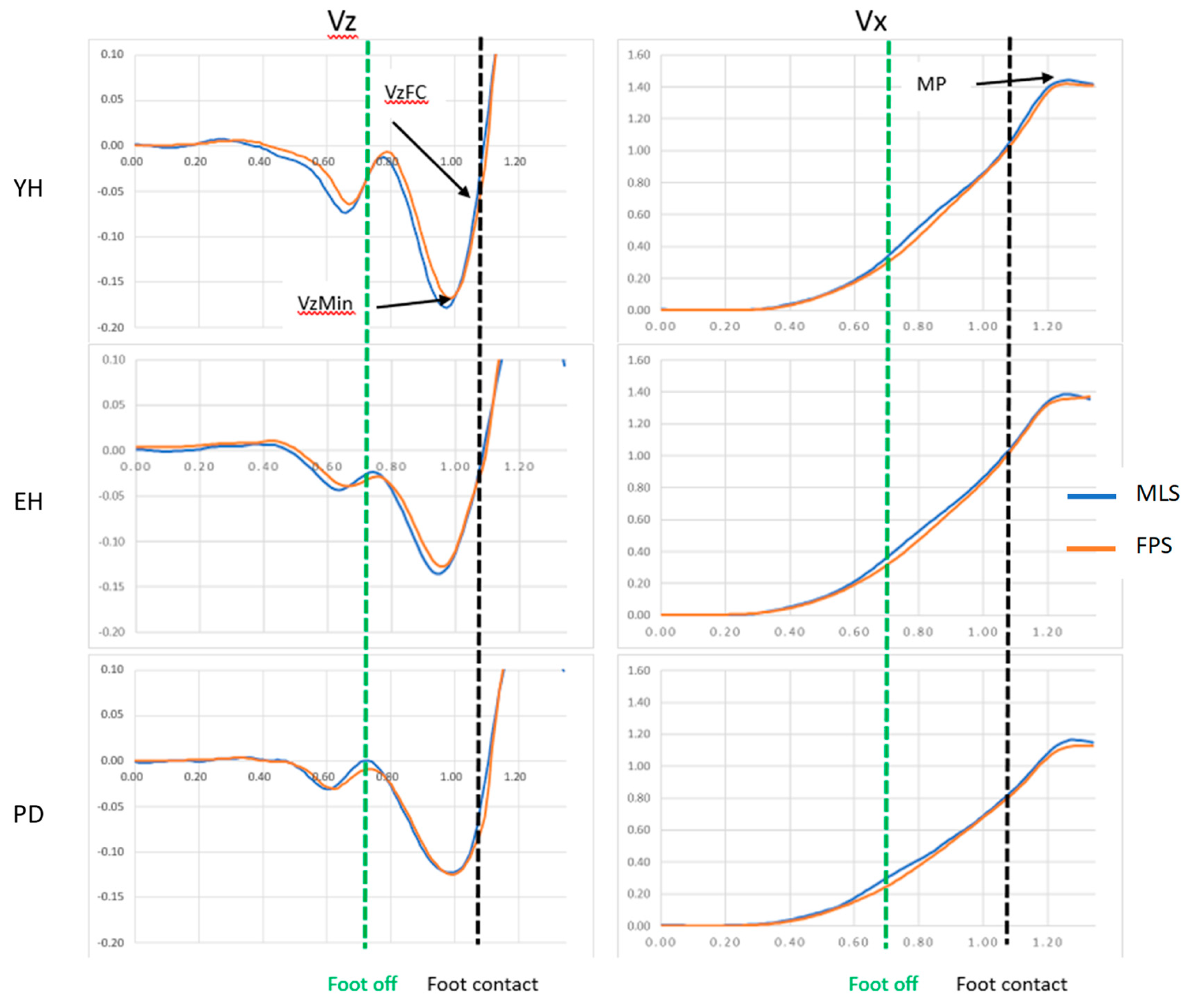 Preprints 96236 g002