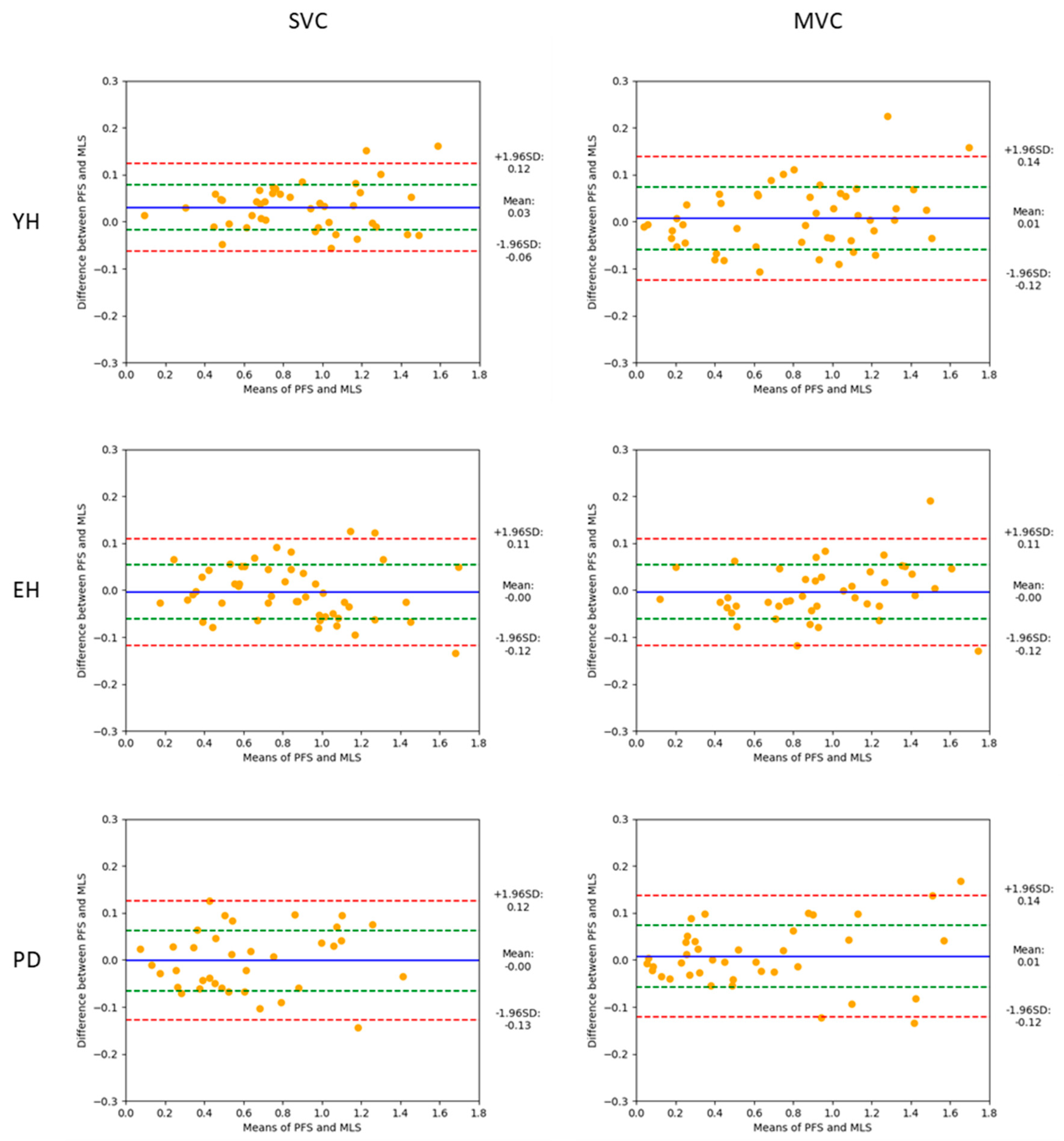 Preprints 96236 g003