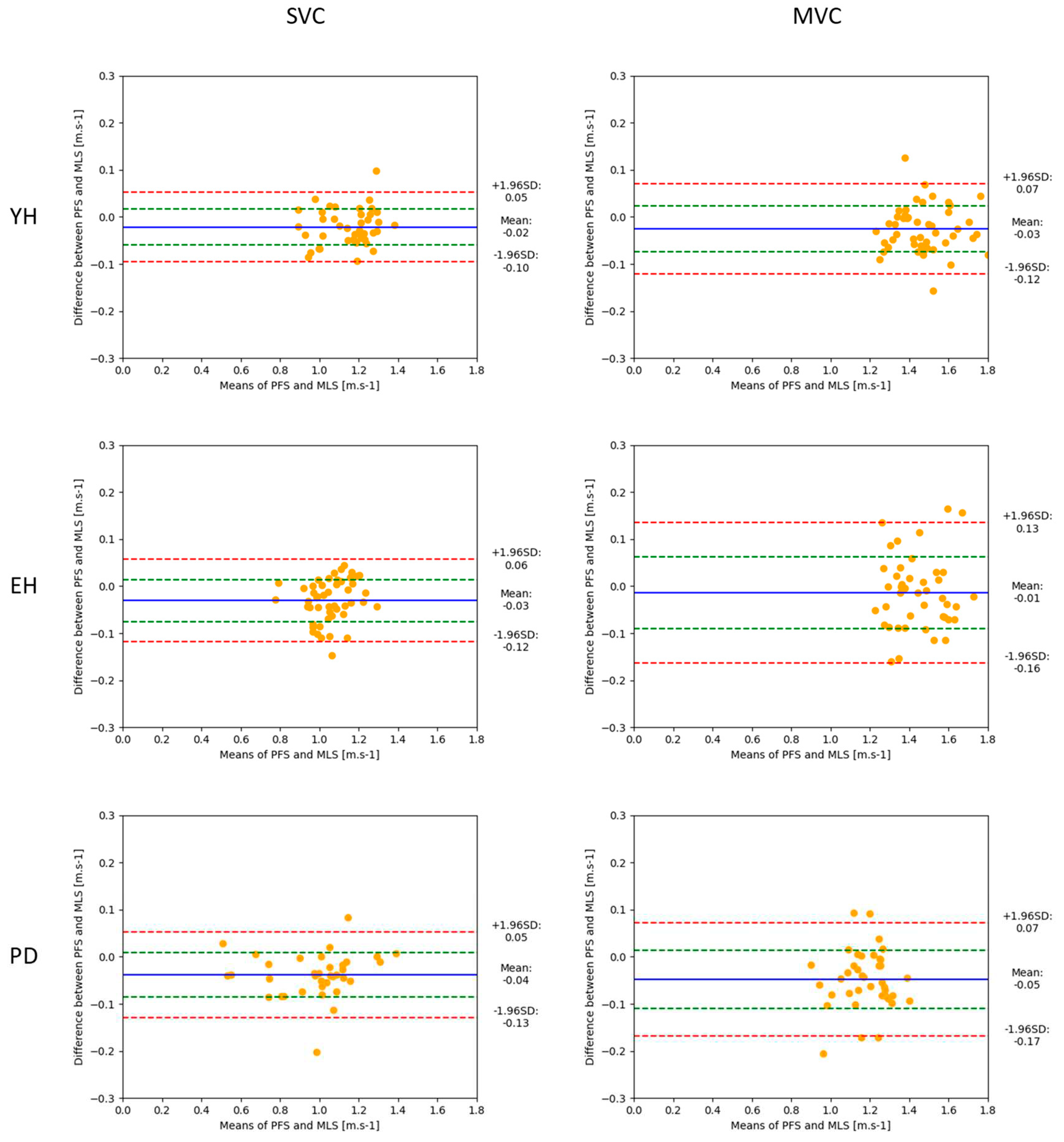 Preprints 96236 g004