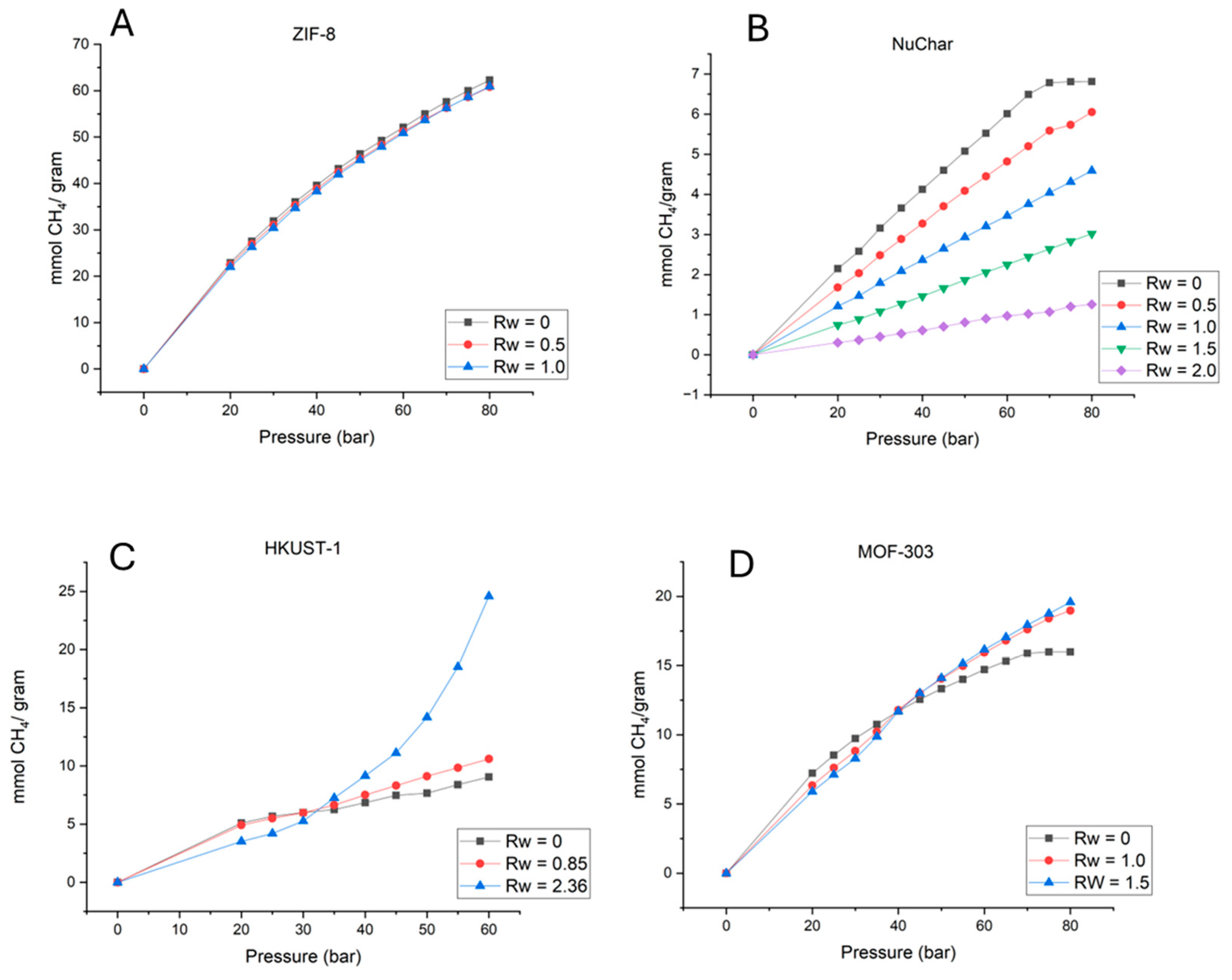 Preprints 103962 g002