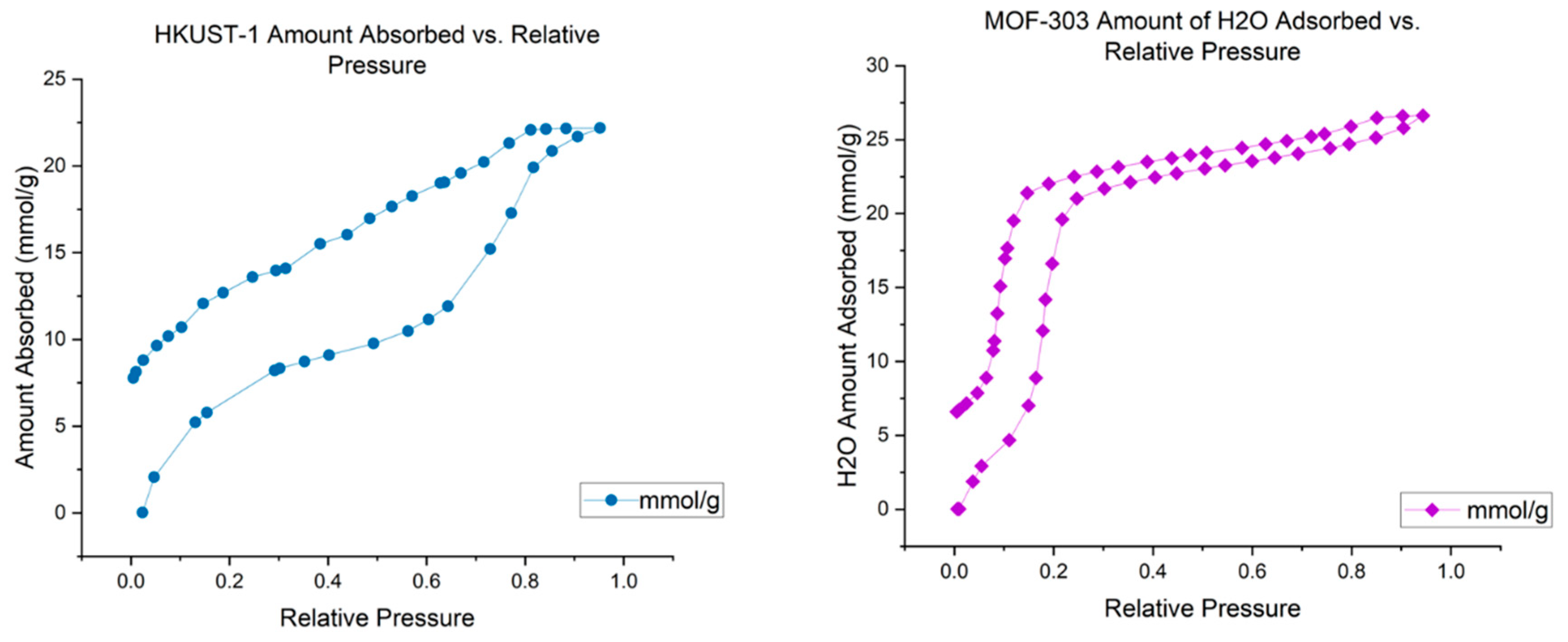 Preprints 103962 g003