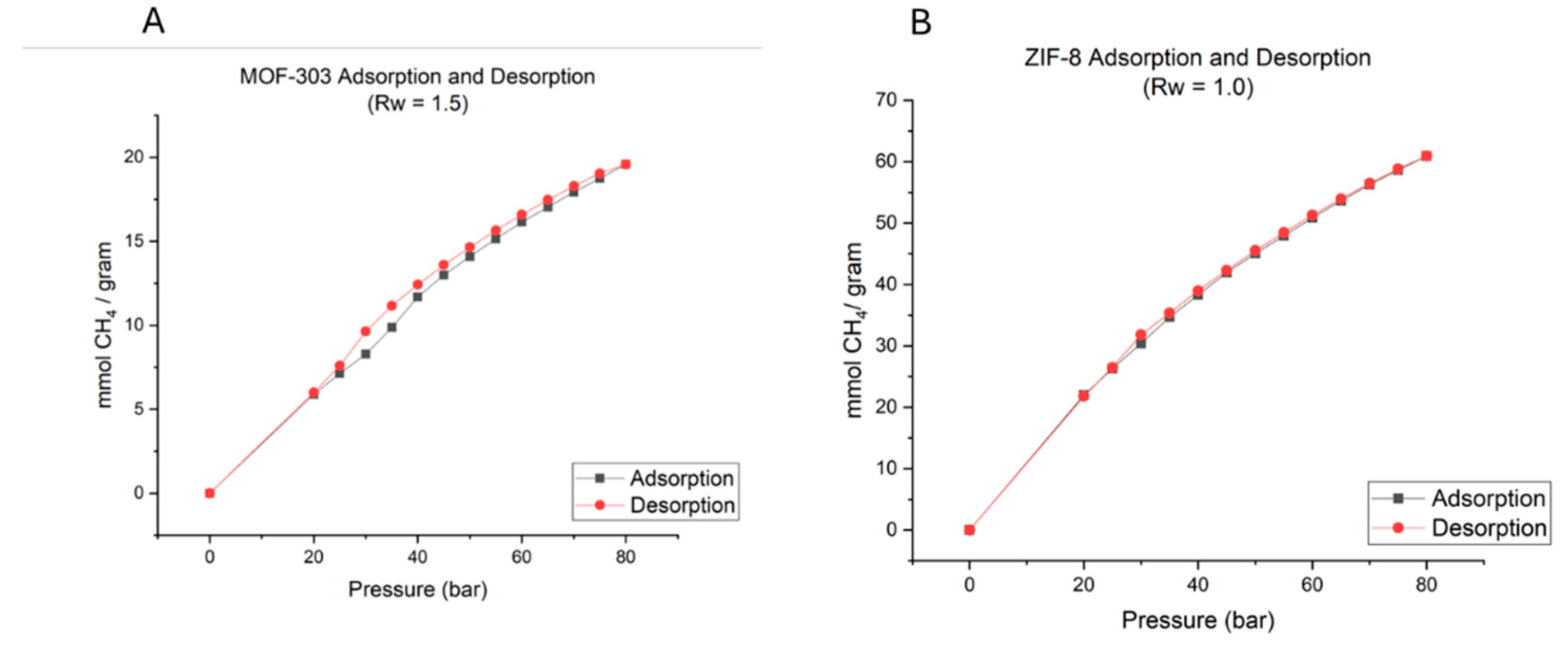 Preprints 103962 g004