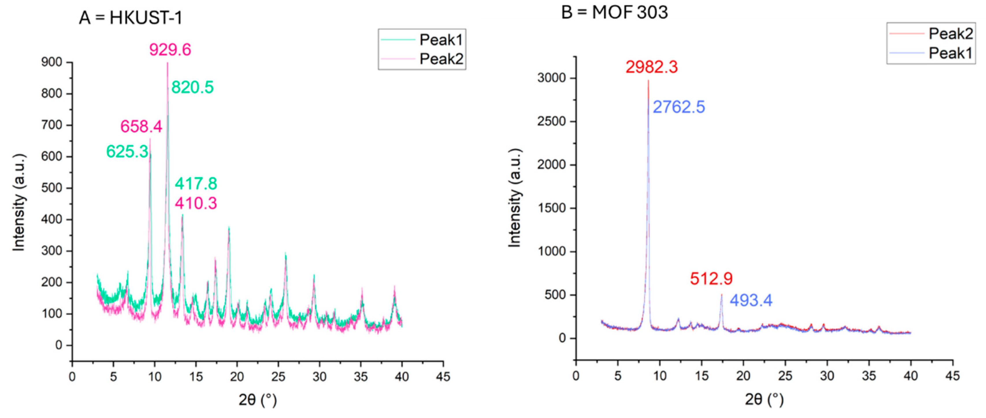 Preprints 103962 g007