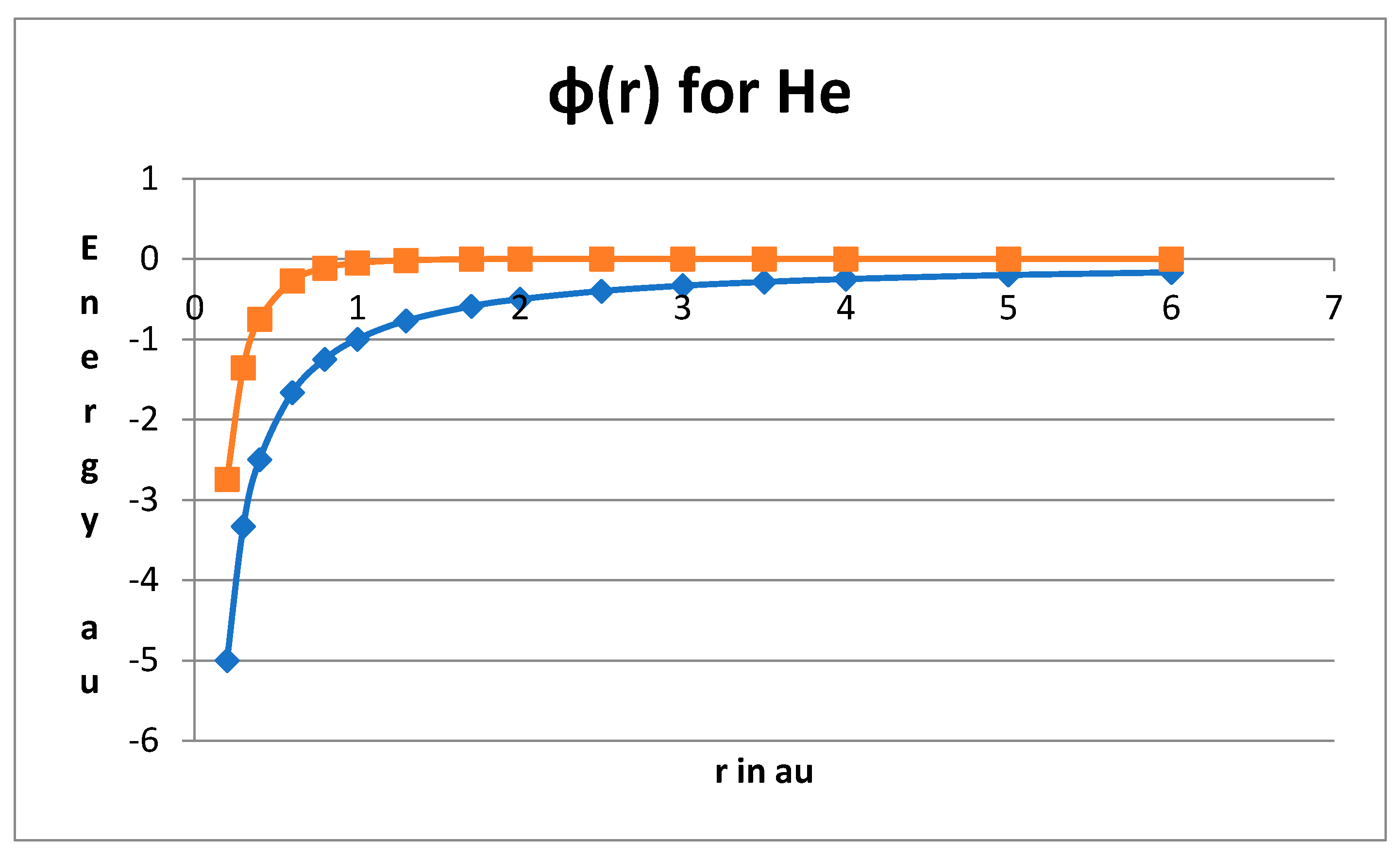 Preprints 110923 g003