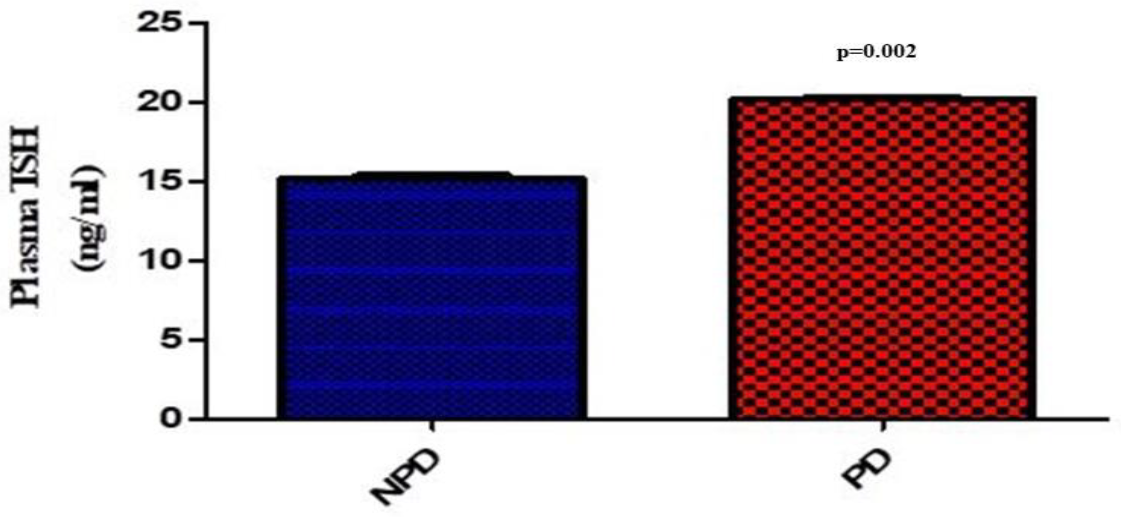 Preprints 78884 g001