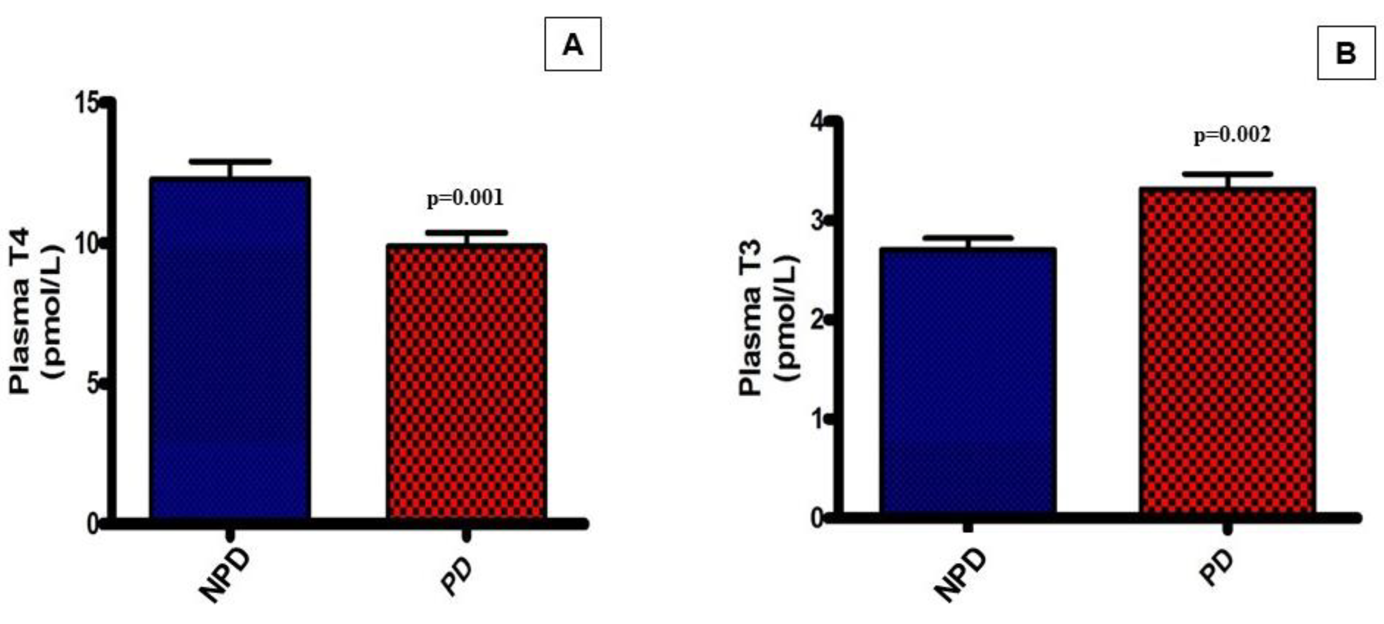 Preprints 78884 g002