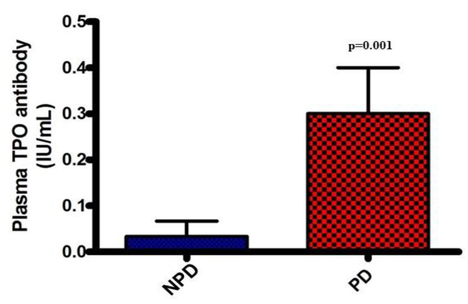 Preprints 78884 g003