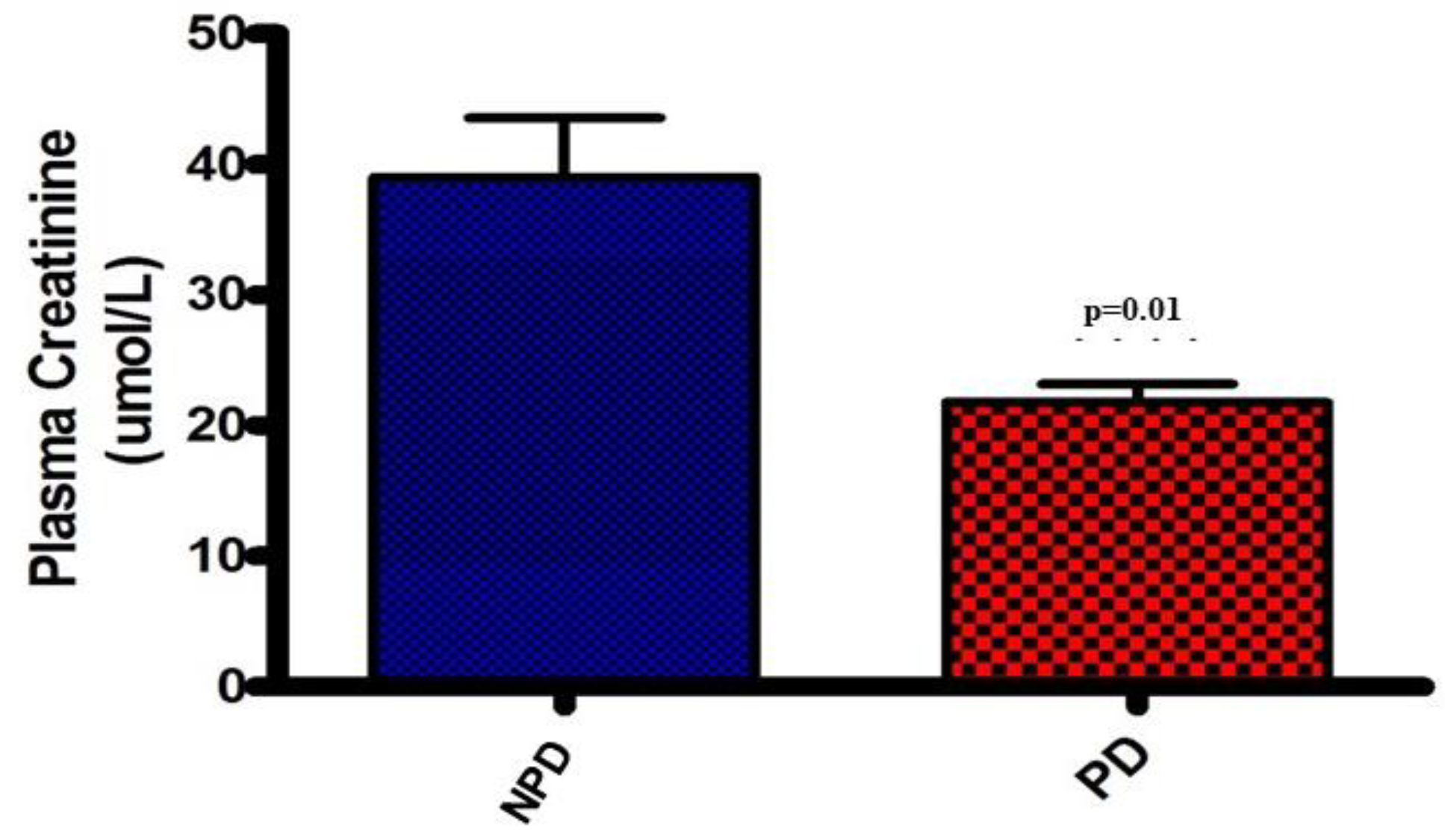 Preprints 78884 g004