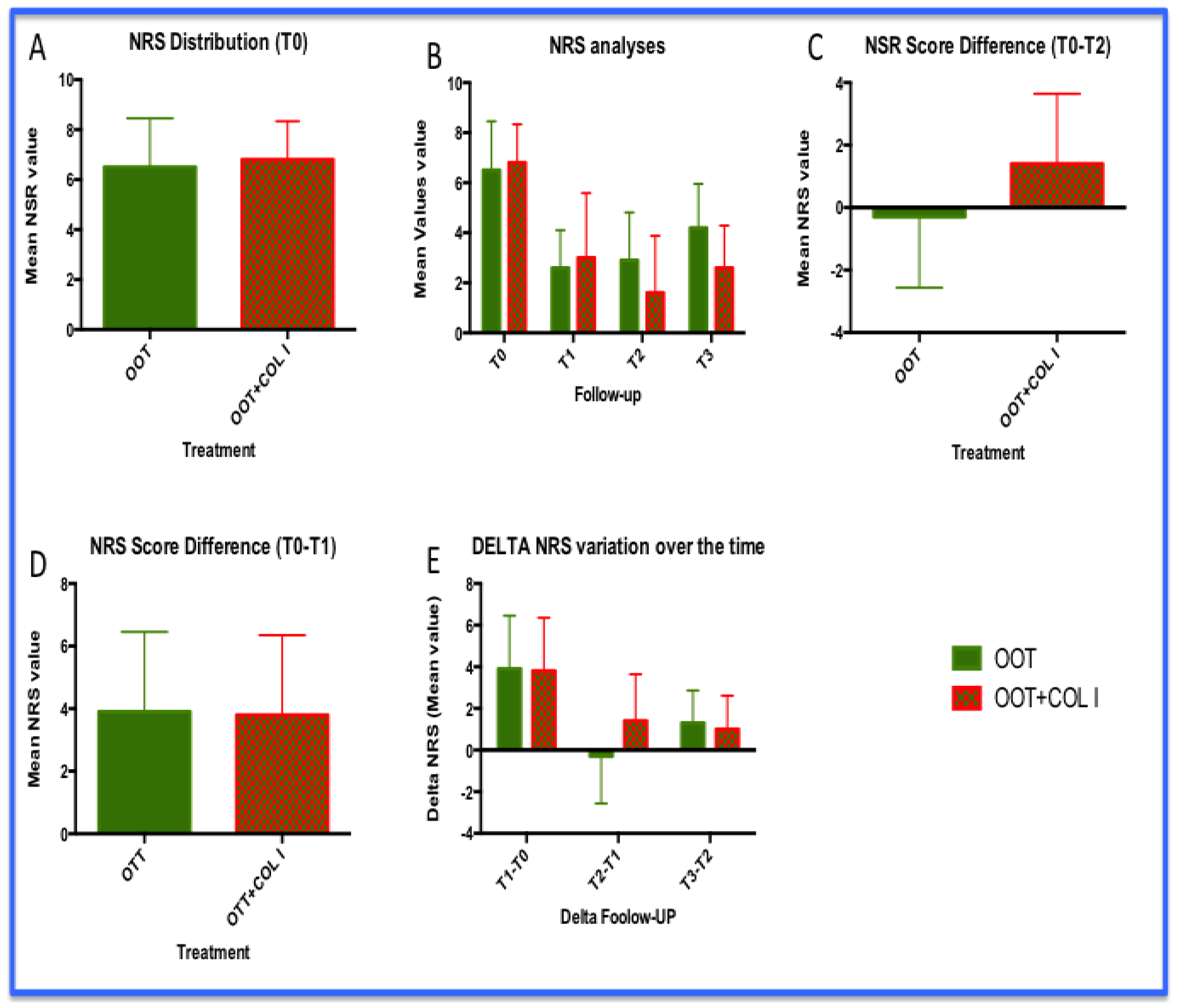 Preprints 118346 g002