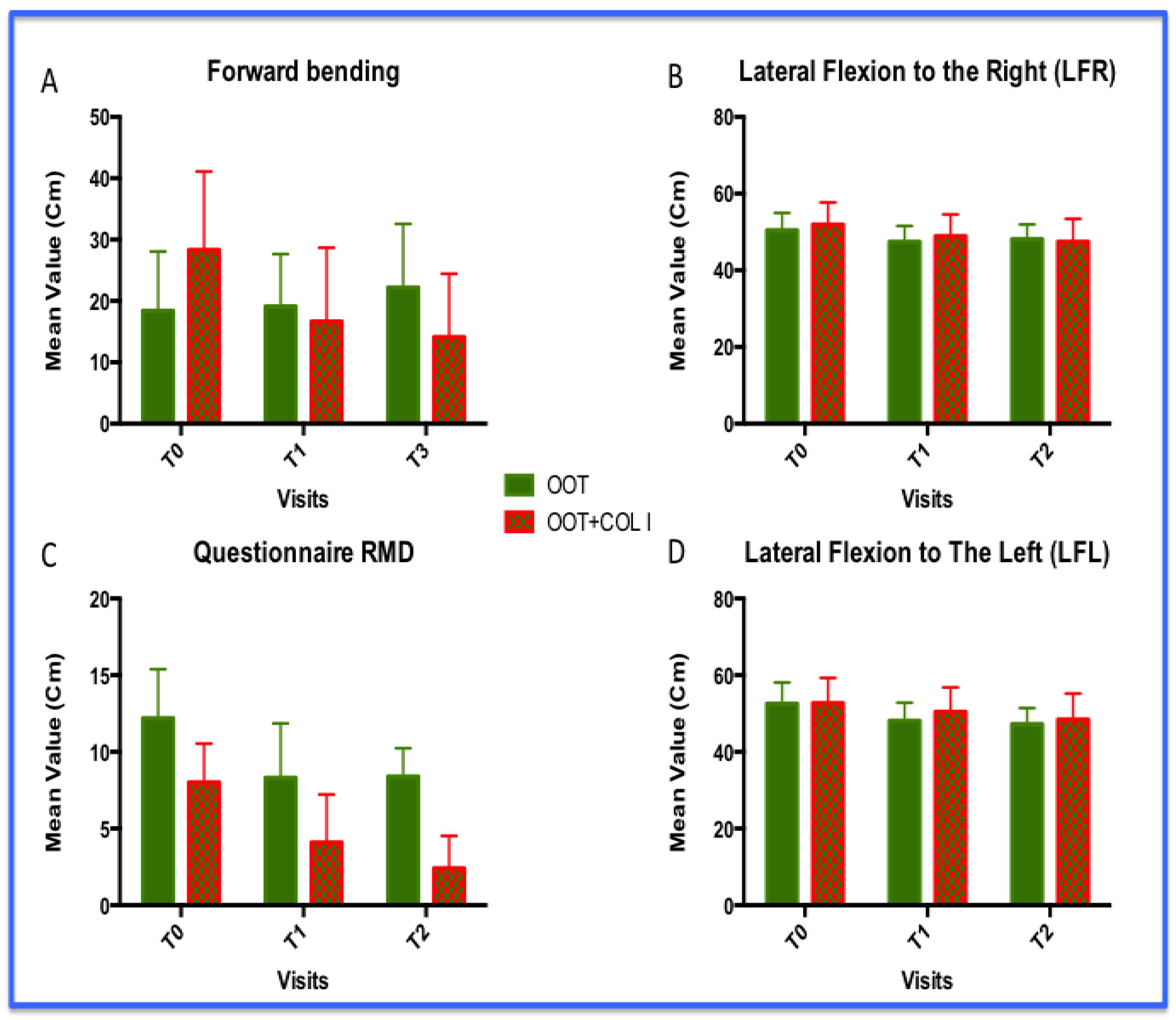 Preprints 118346 g003