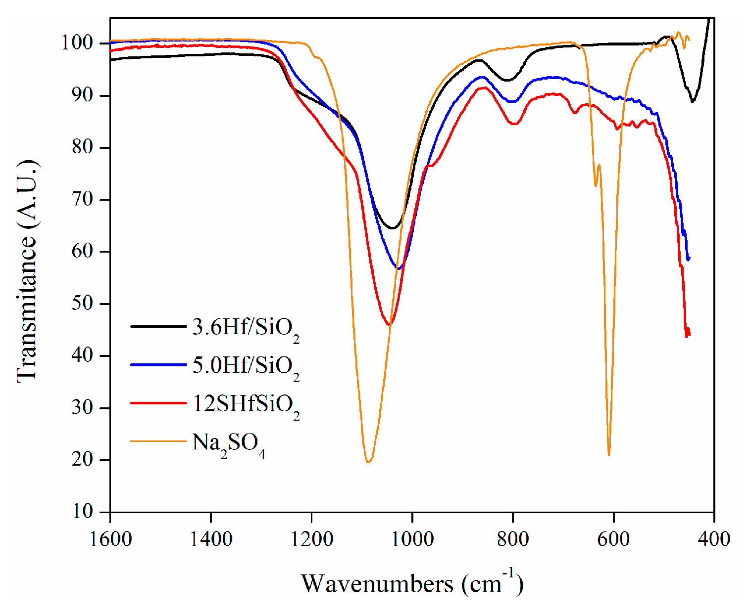 Preprints 77886 g007