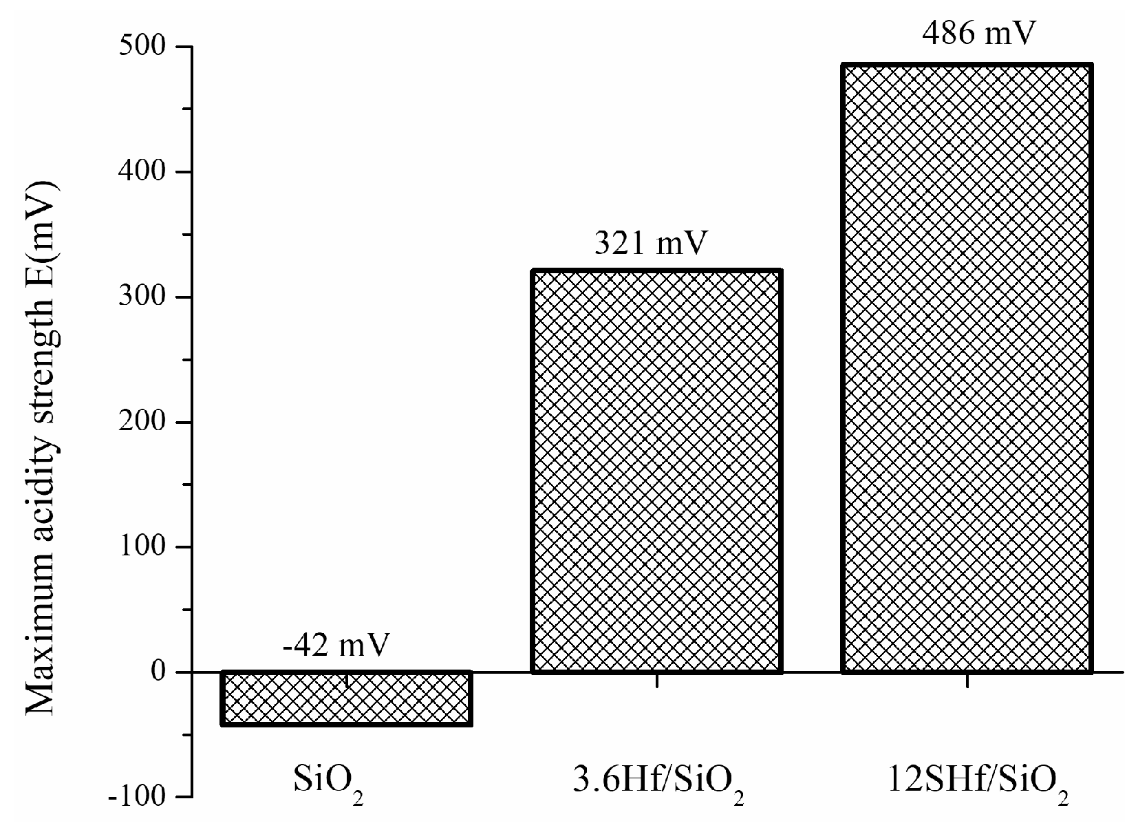 Preprints 77886 g008