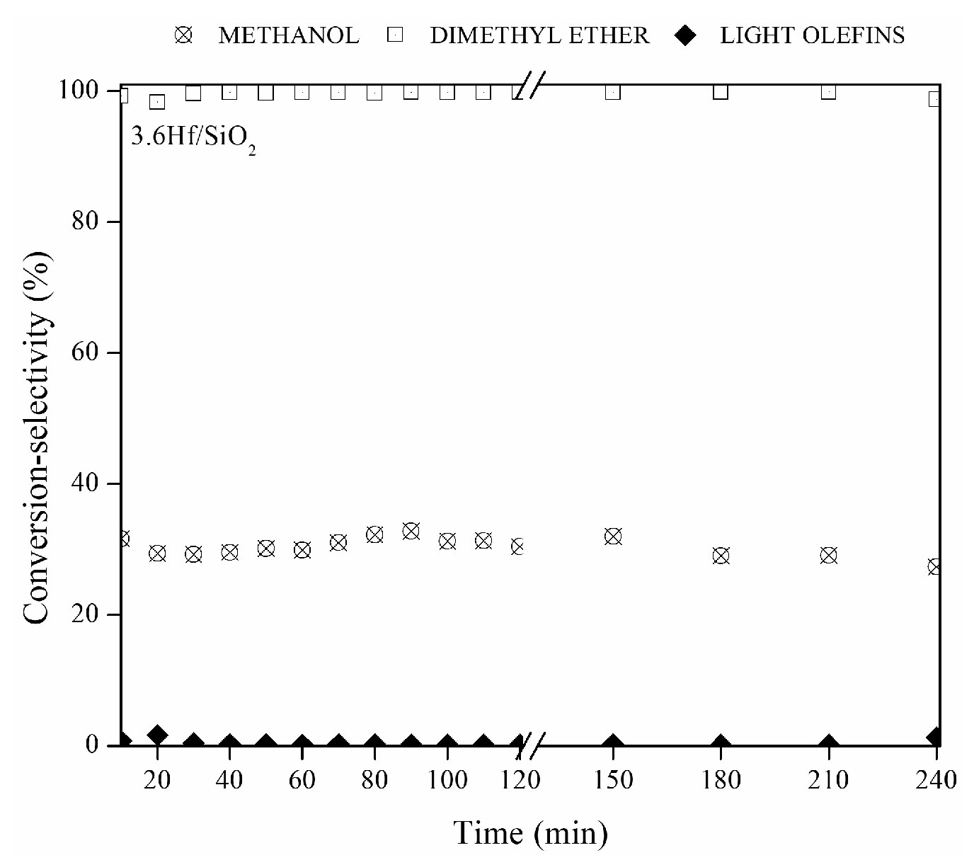 Preprints 77886 g010